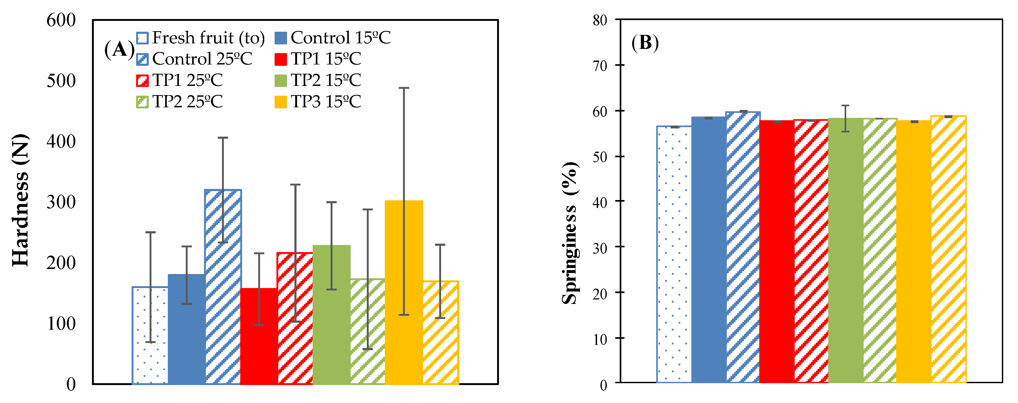 Foods 10 00039 g0a1a
