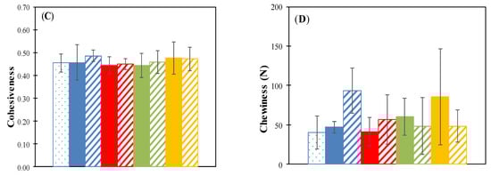 Foods 10 00039 g0a1b