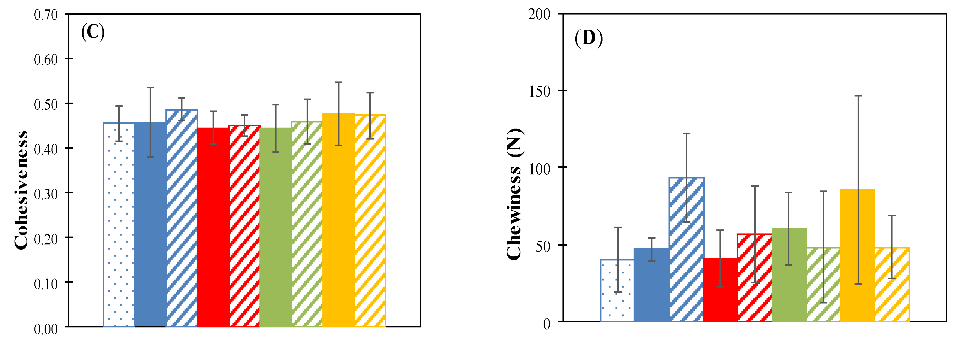 Foods 10 00039 g0a1b