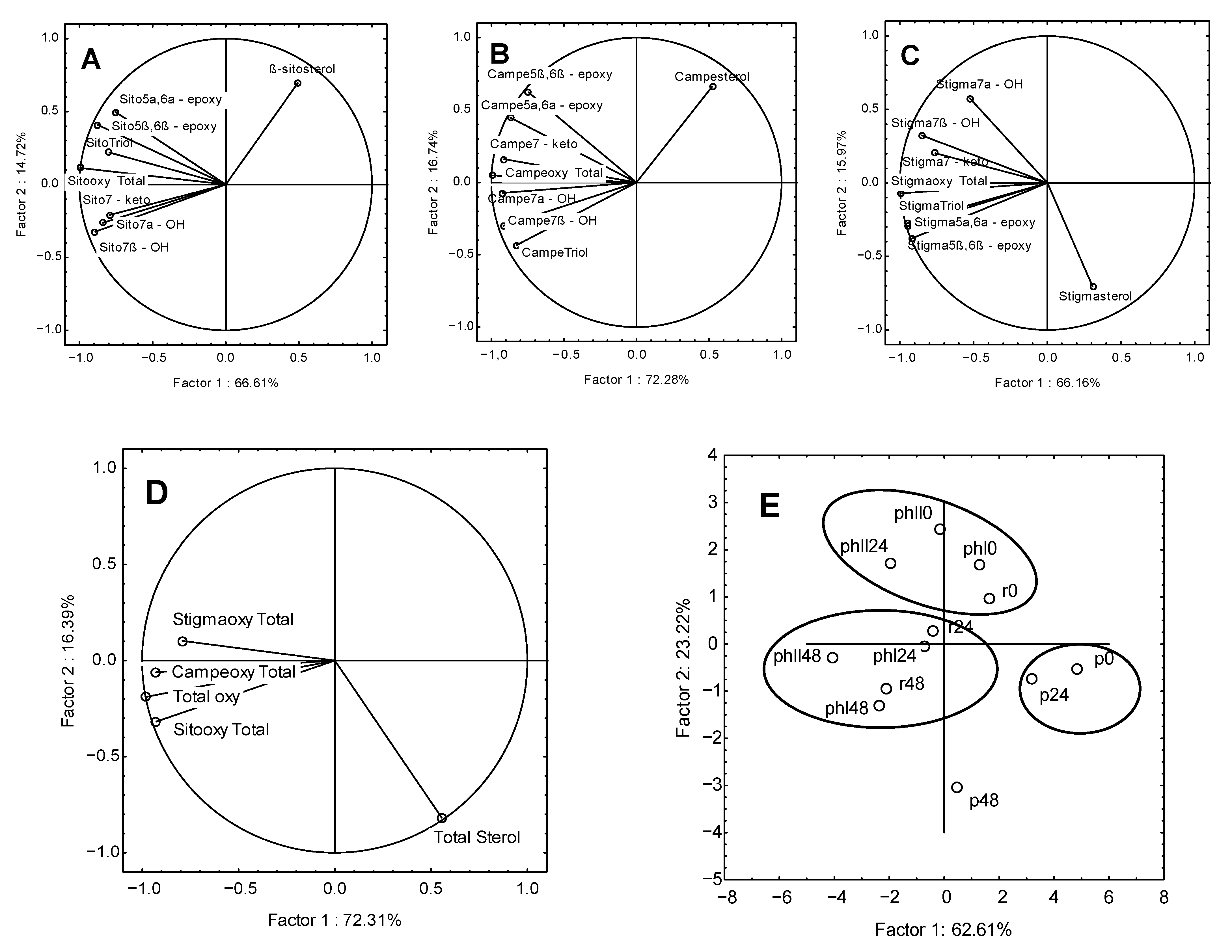 Foods 10 00050 g002 Foods 10 00050 g002