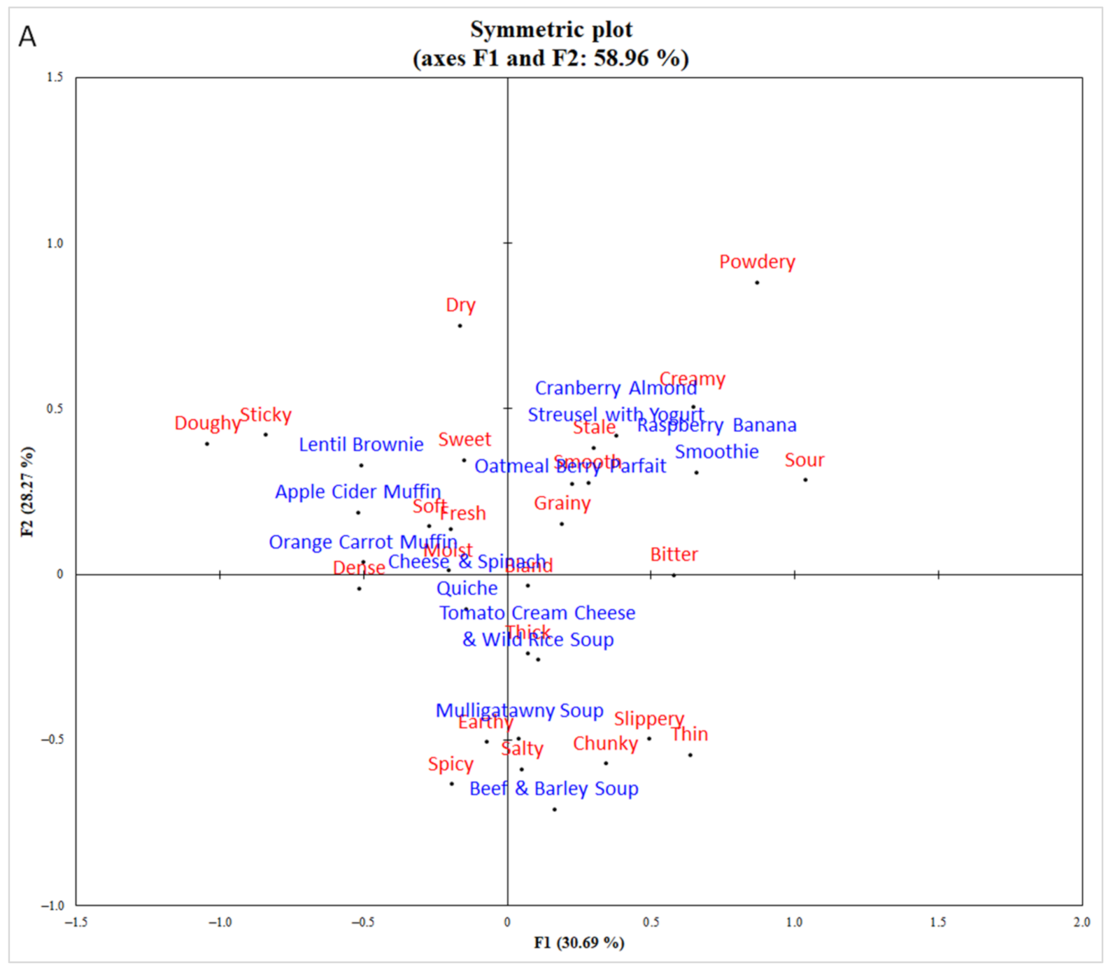 Foods 10 00060 g001a