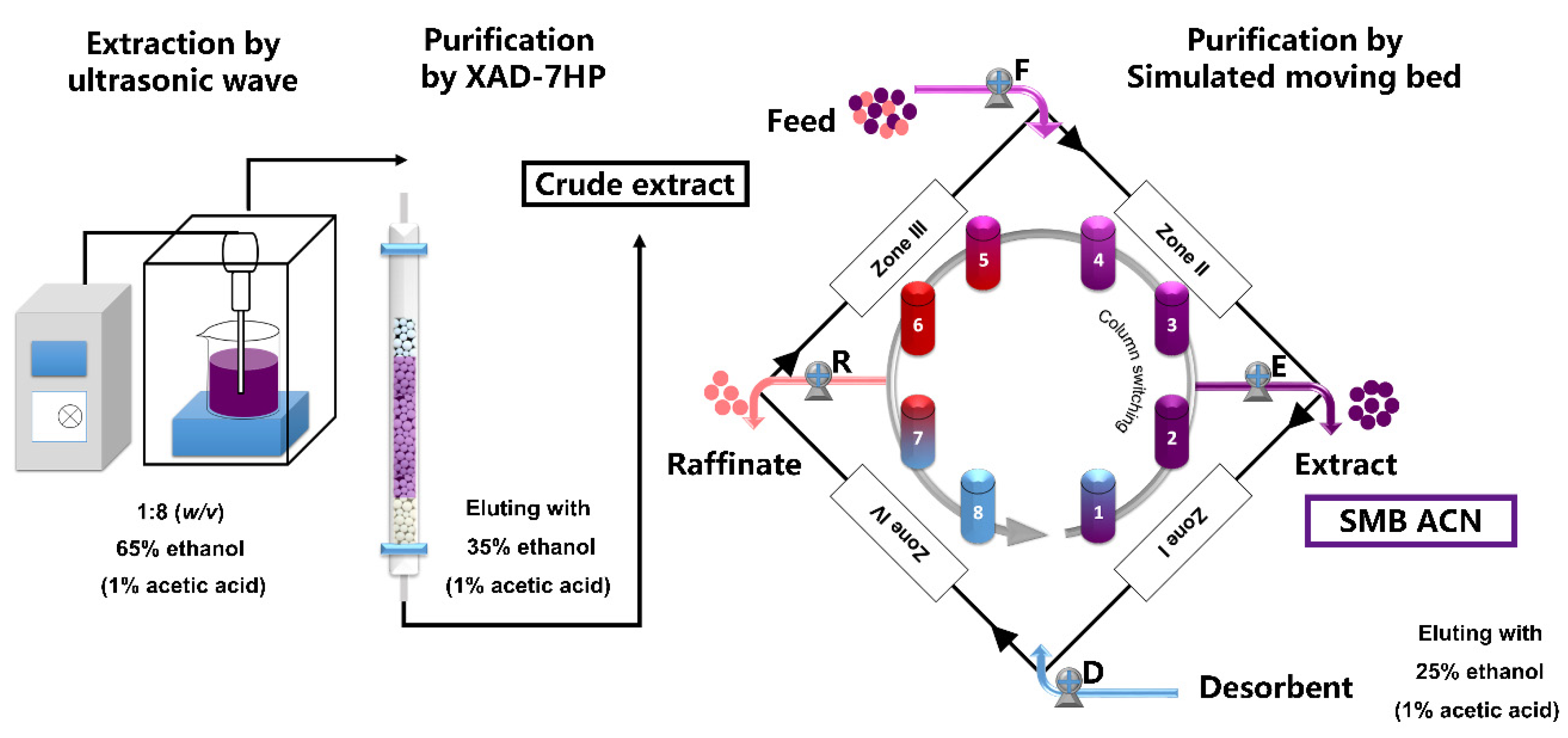 Foods 10 00063 g001 Foods 10 00063 g001