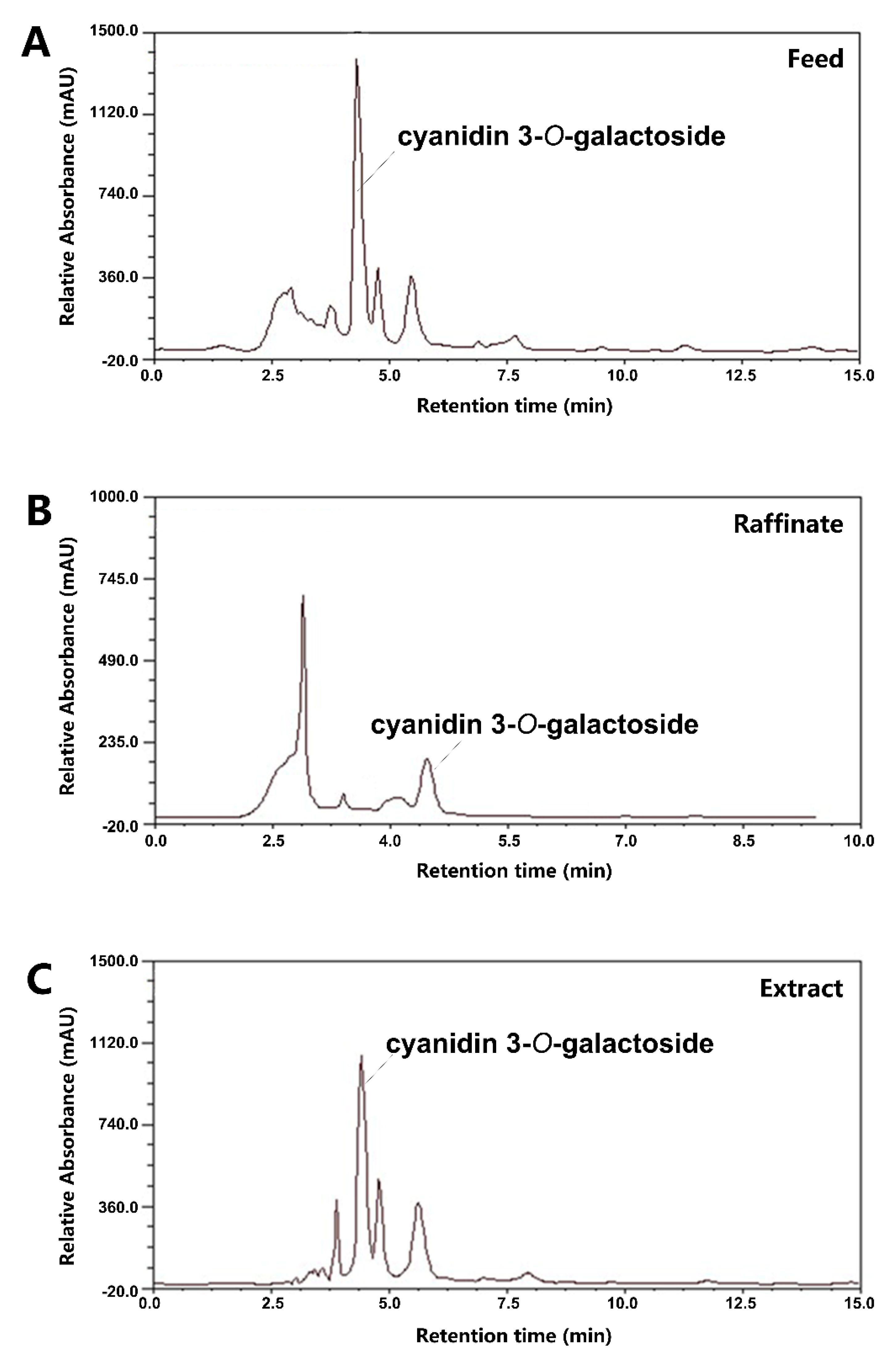 Foods 10 00063 g002 Foods 10 00063 g002
