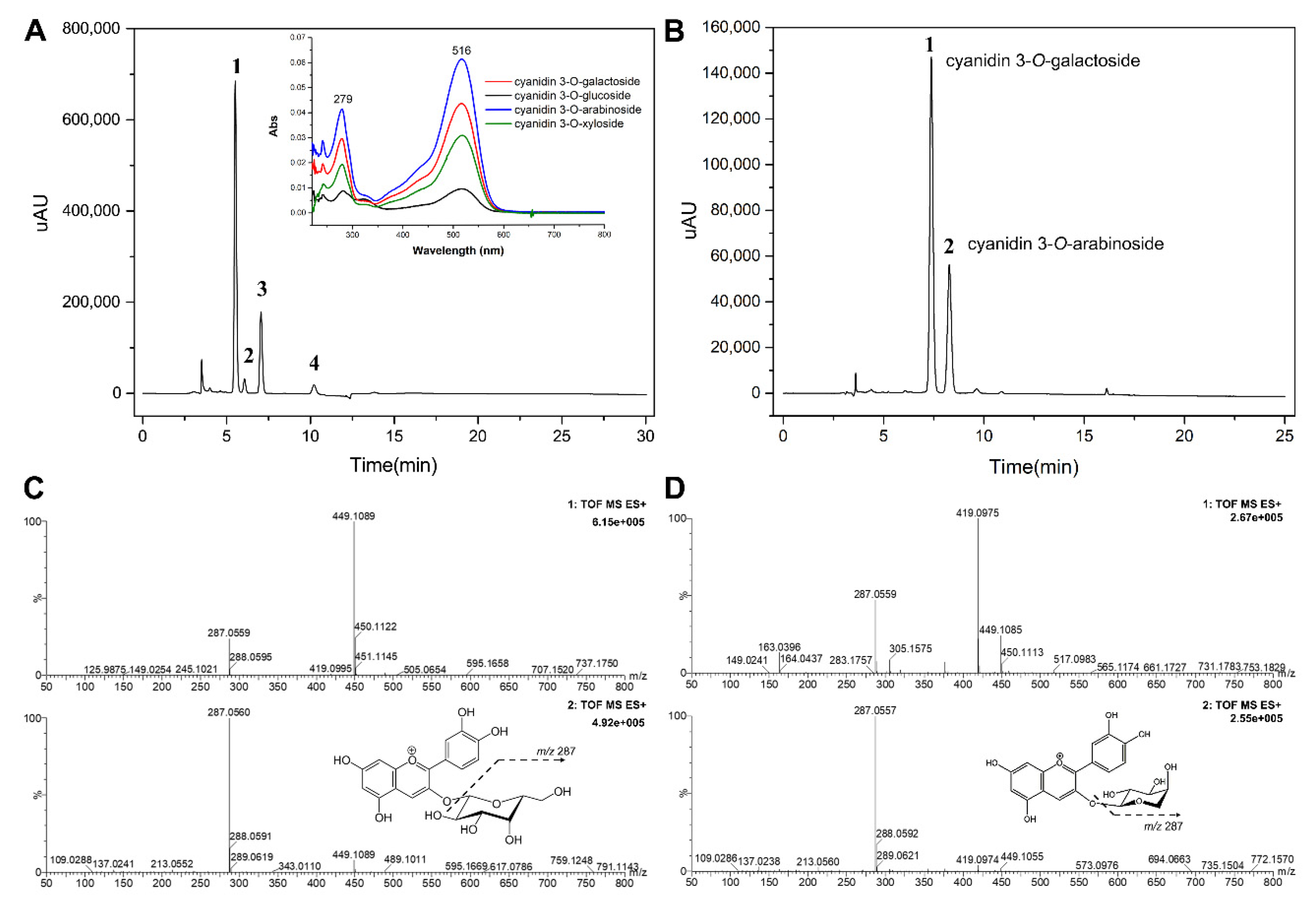 Foods 10 00063 g003 Foods 10 00063 g003