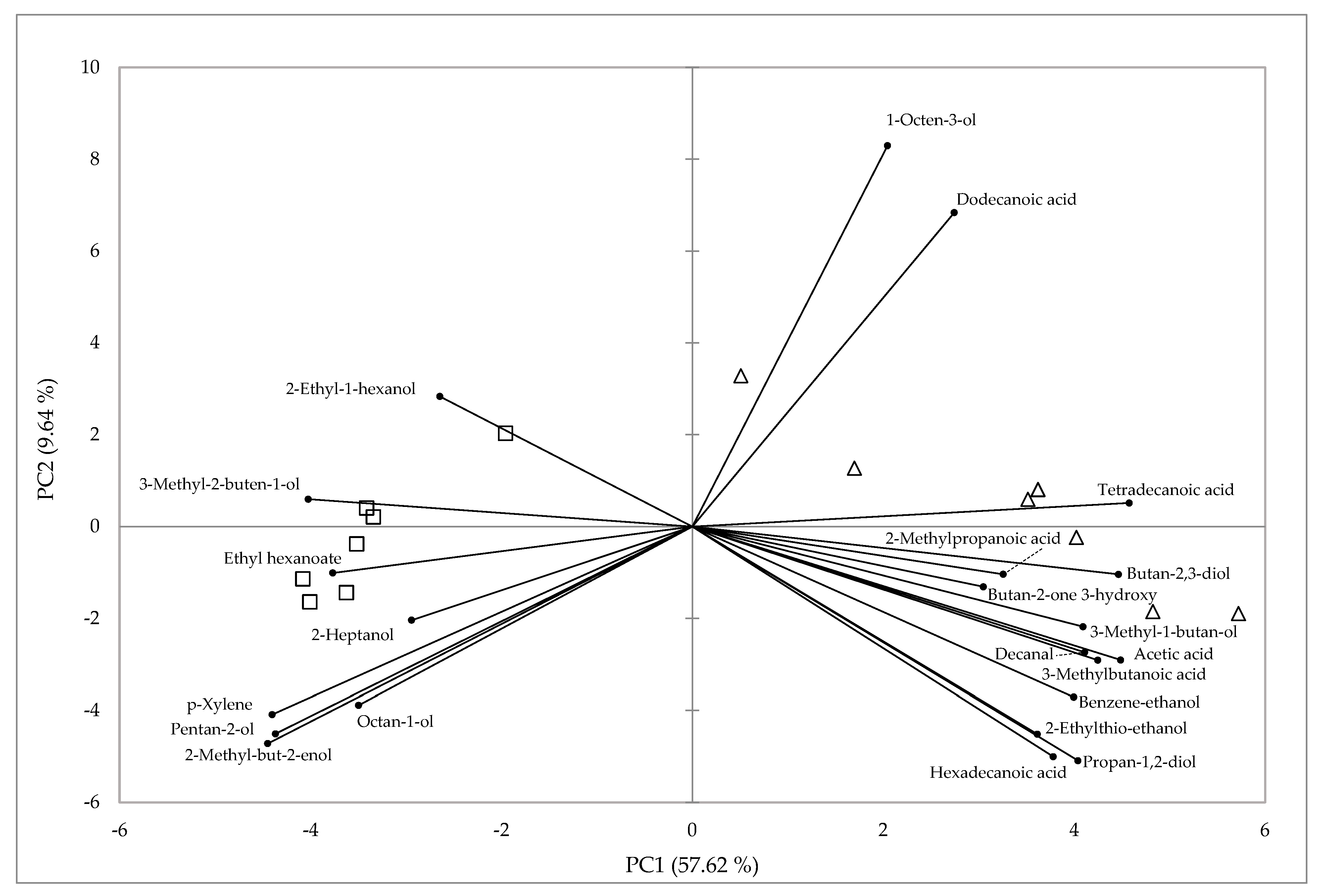 Foods 10 00080 g001 Foods 10 00080 g001