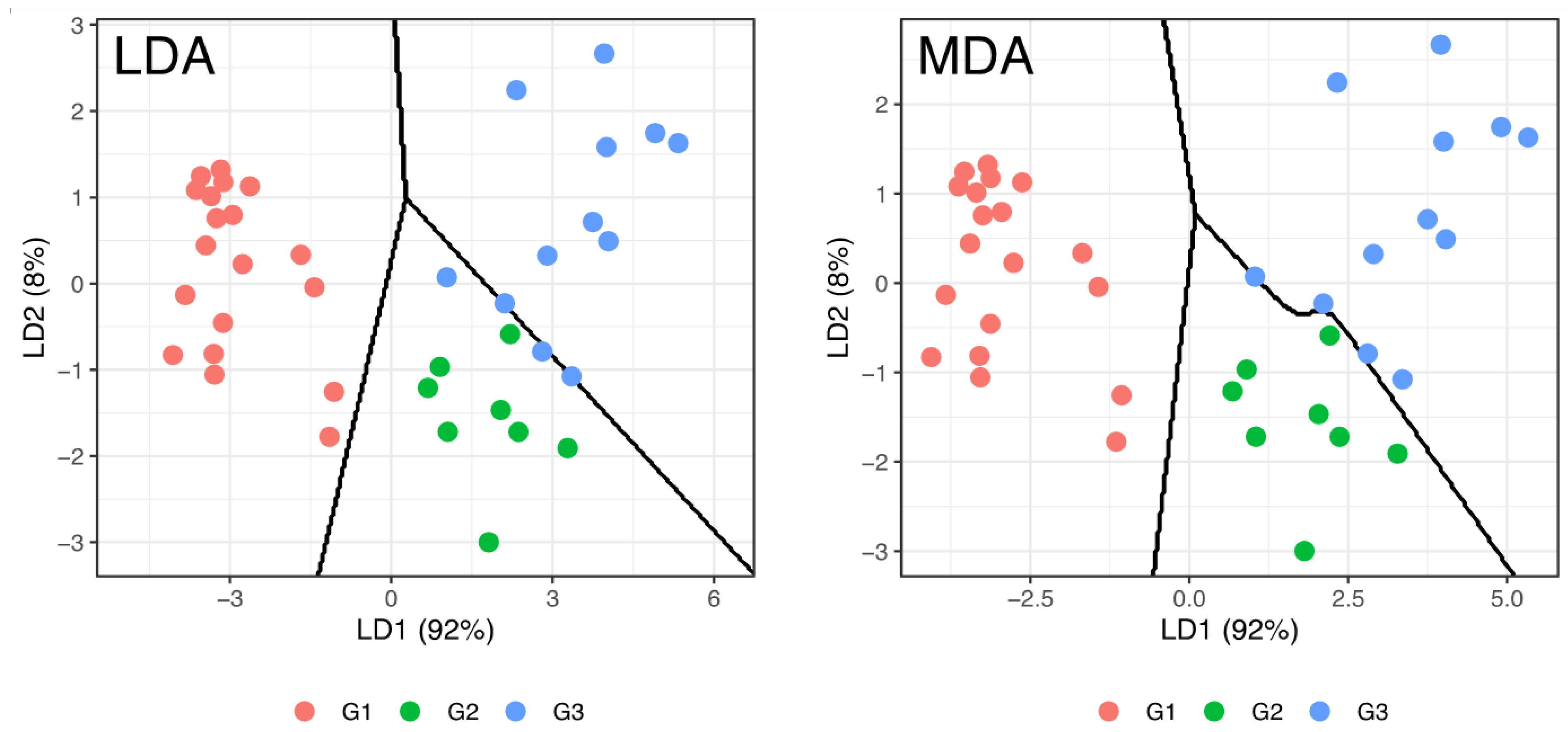 Foods 10 00143 g003 Foods 10 00143 g003