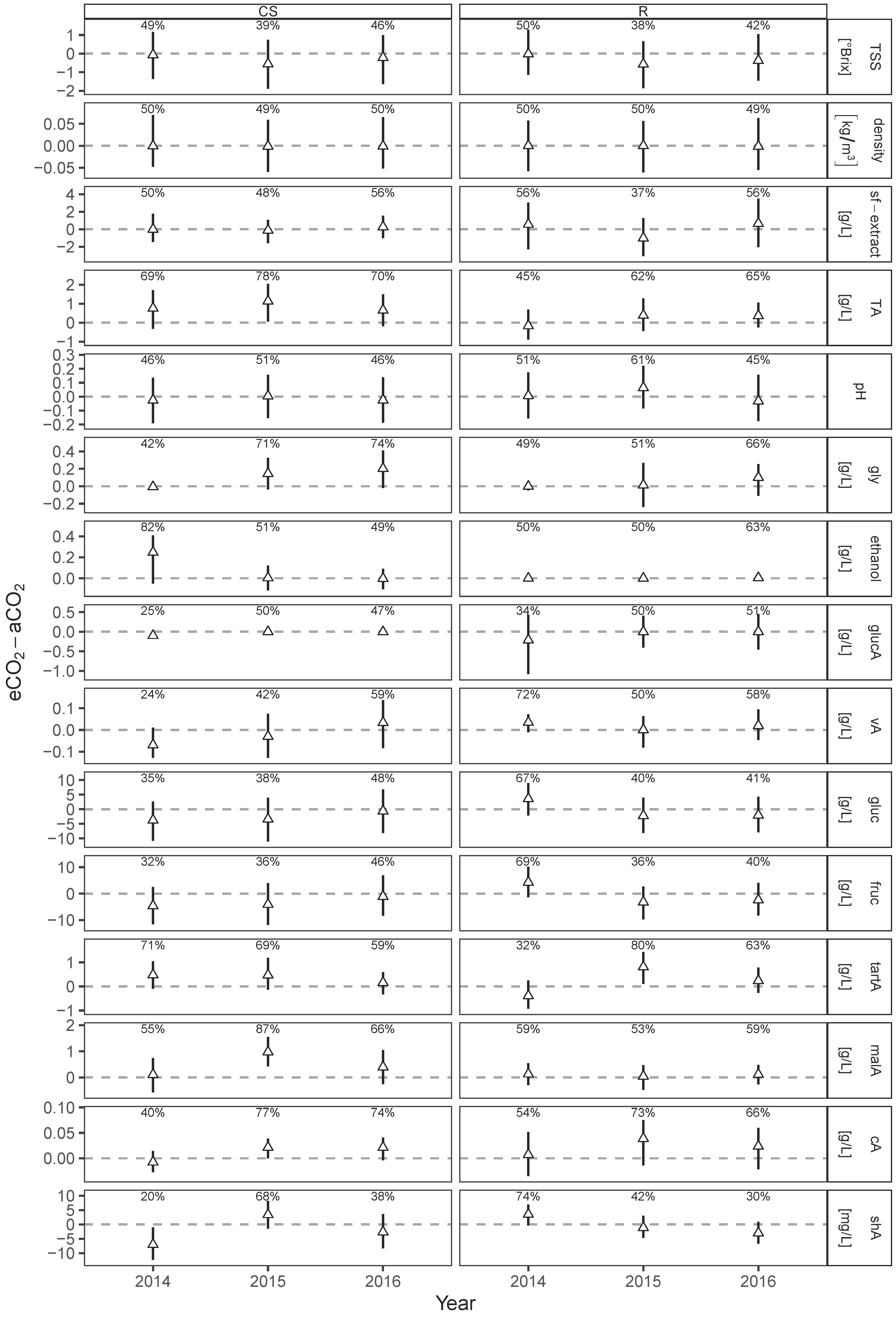 Foods 10 00145 g002 Foods 10 00145 g002