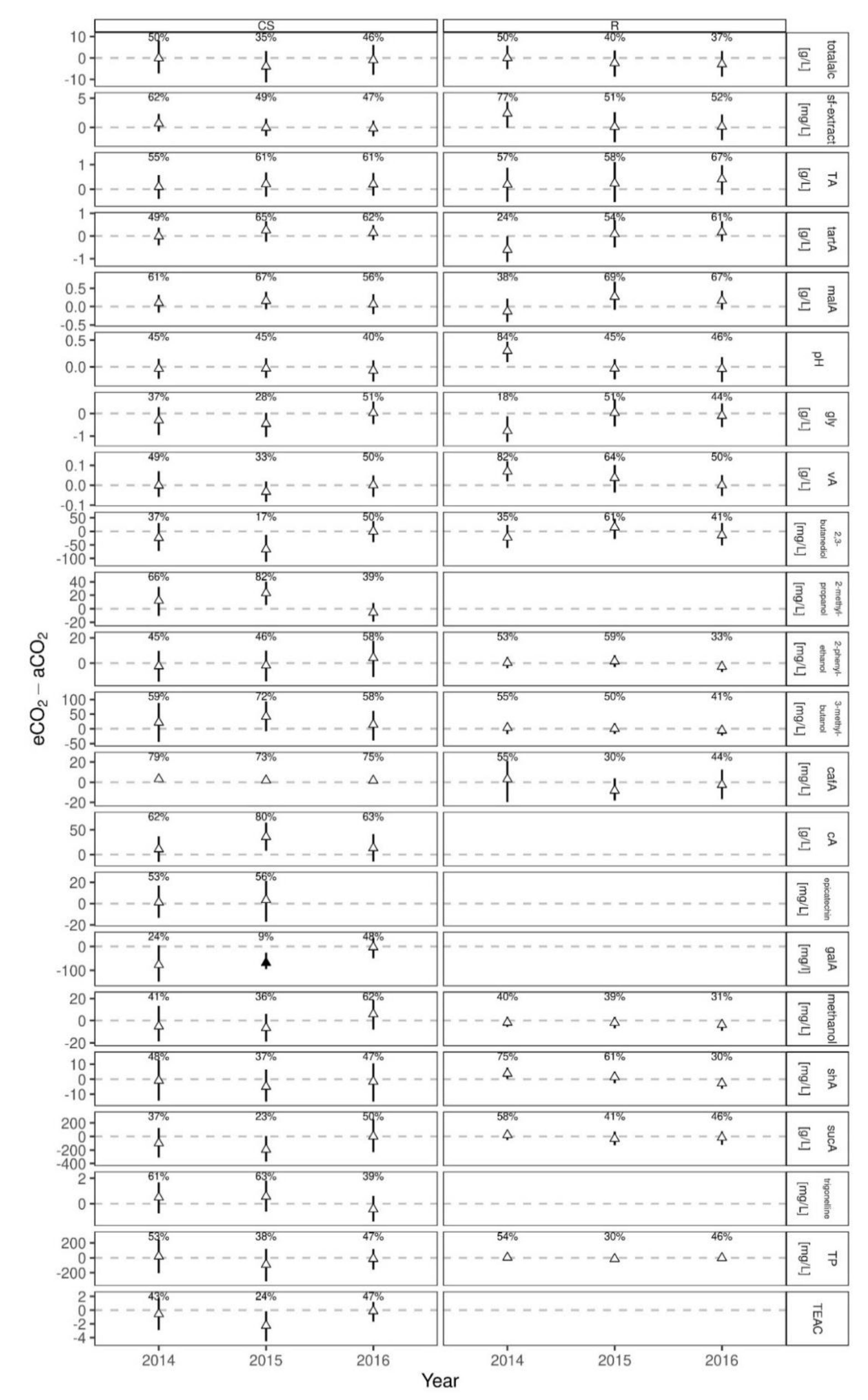 Foods 10 00145 g005 Foods 10 00145 g005