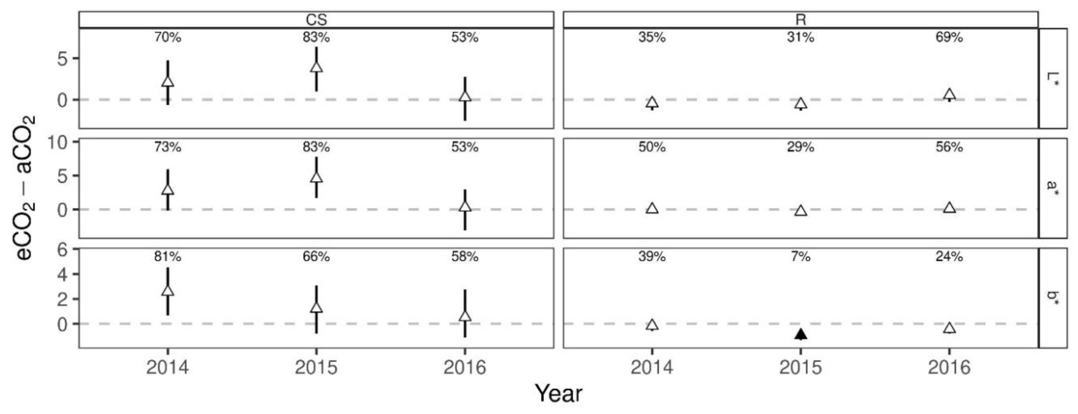 Foods 10 00145 g006 Foods 10 00145 g006
