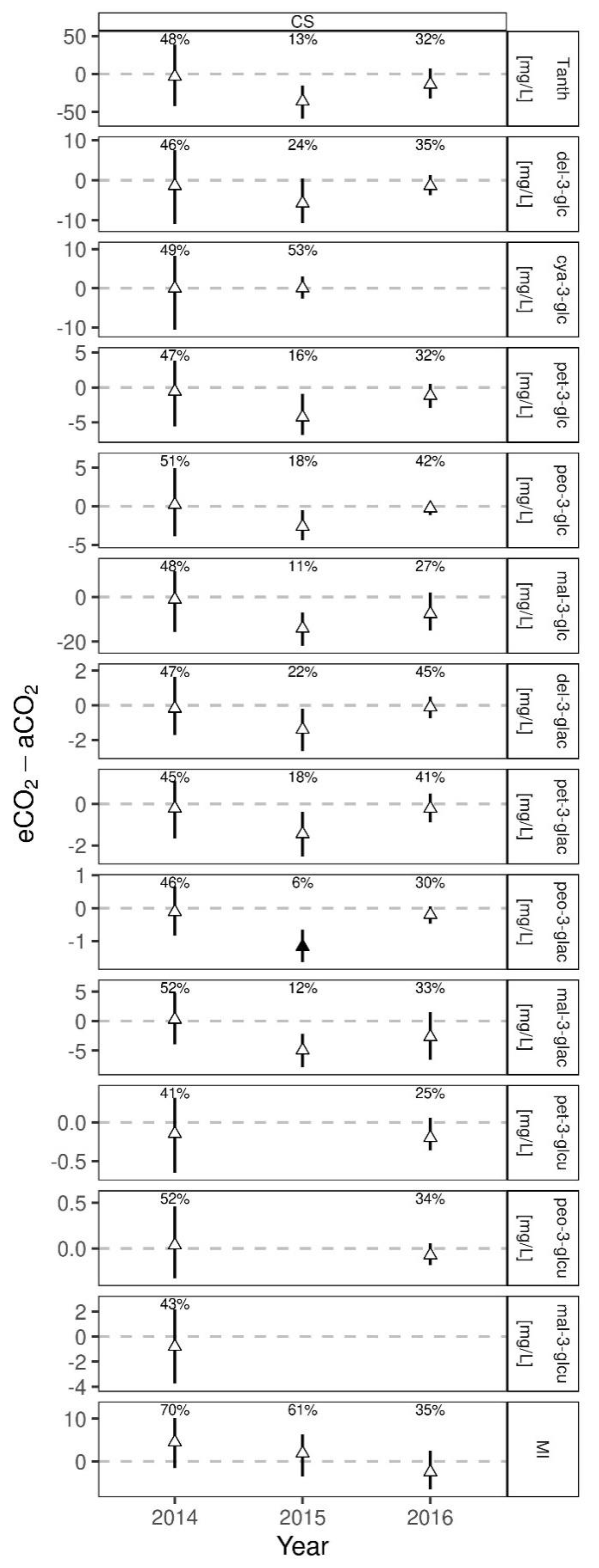 Foods 10 00145 g007 Foods 10 00145 g007