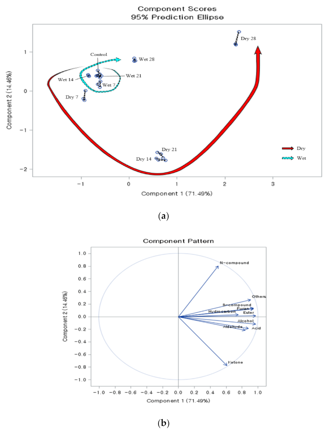 Foods 10 00146 g001 Foods 10 00146 g001