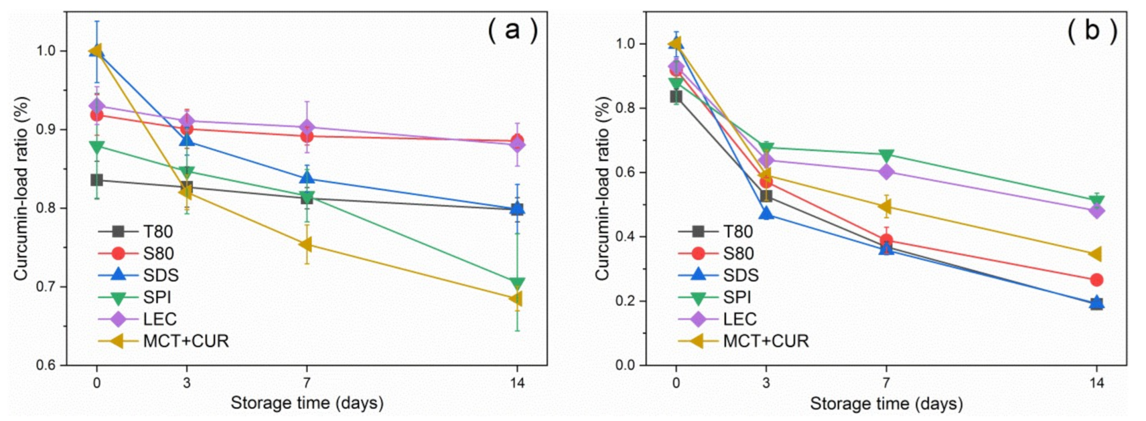 Foods 10 00149 g003 Foods 10 00149 g003