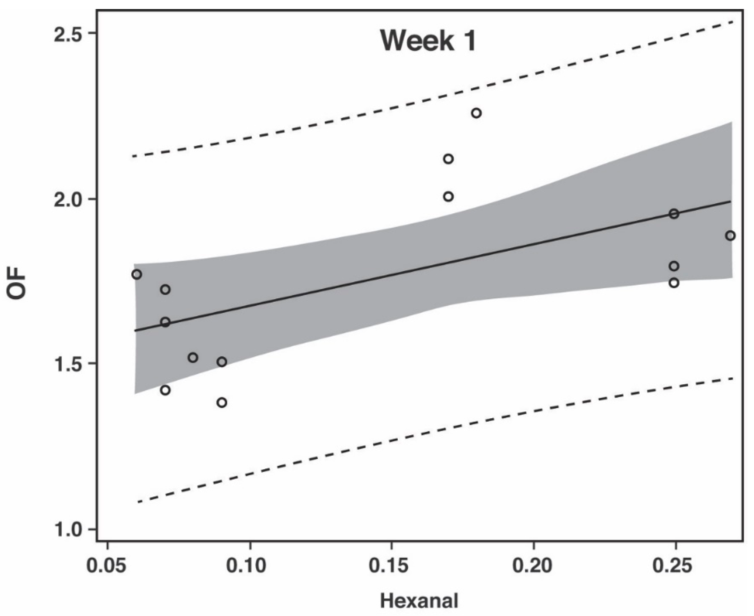 Foods 10 00152 g001a