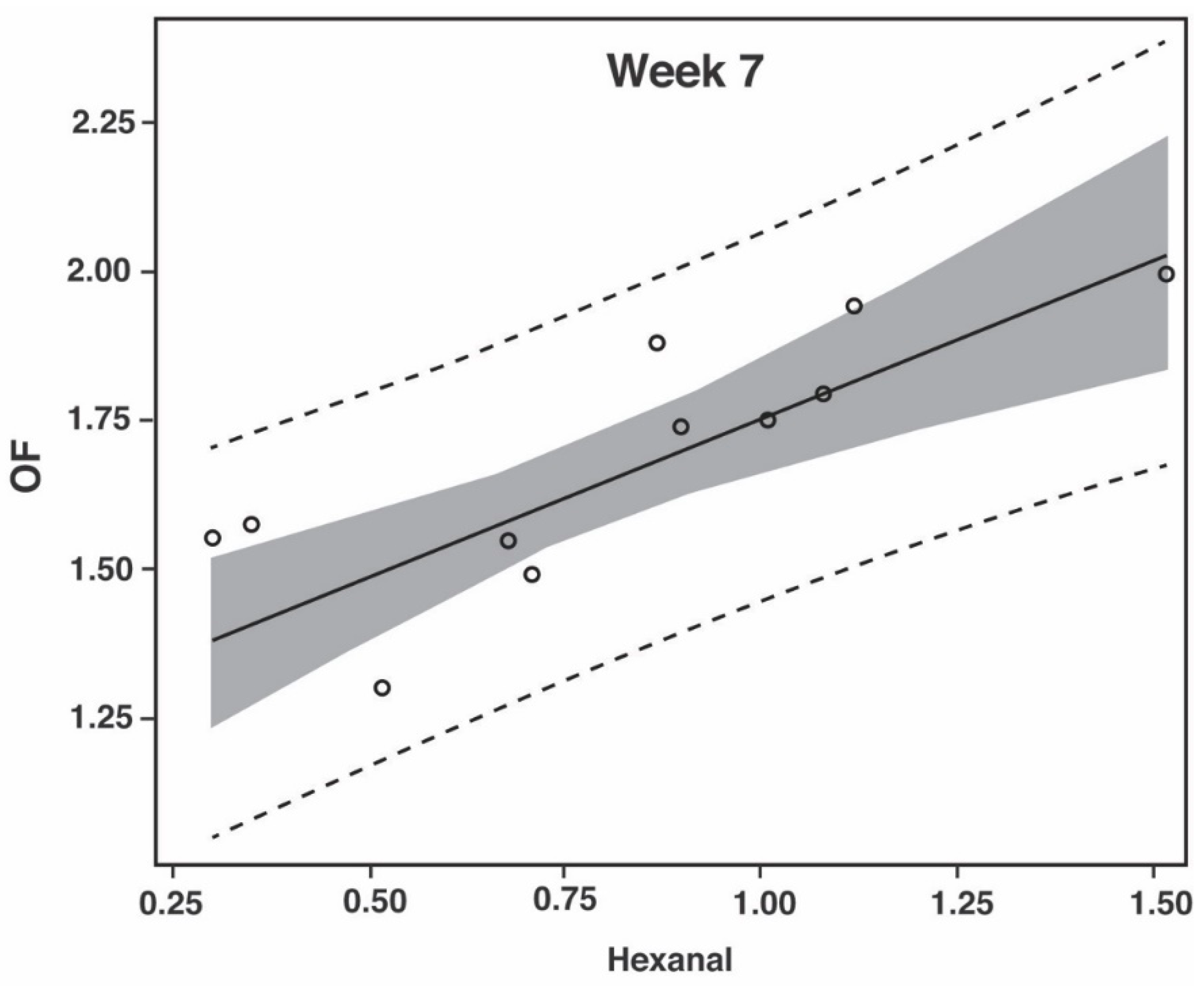Foods 10 00152 g001b