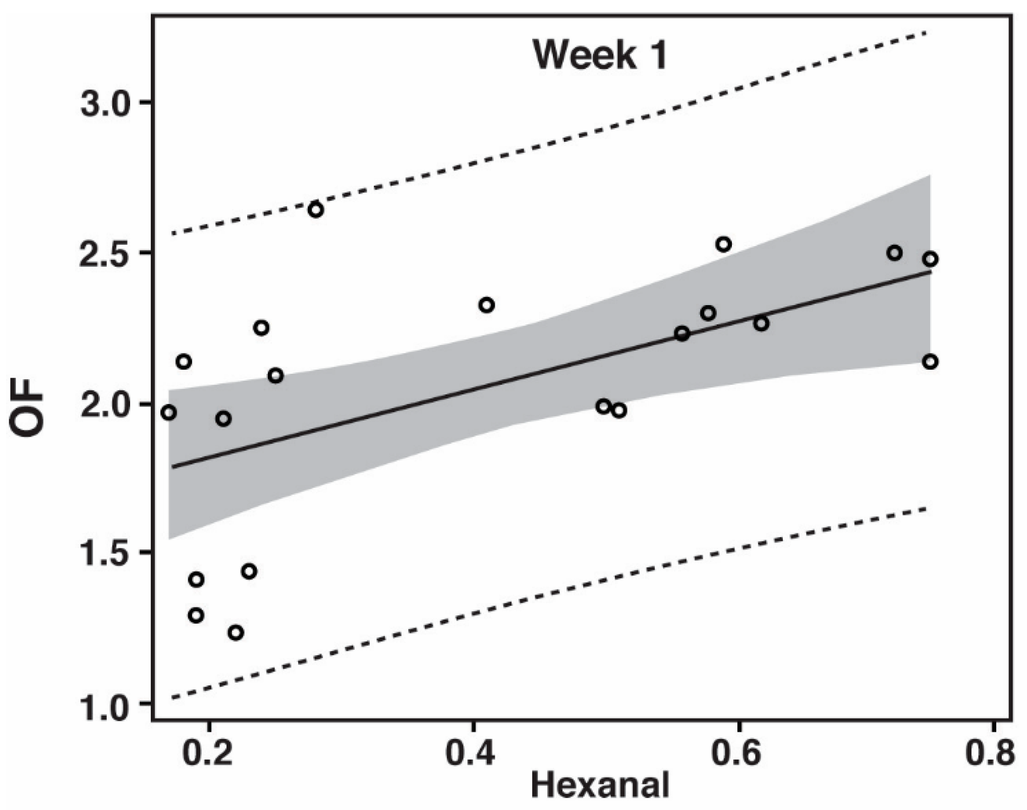 Foods 10 00152 g002a