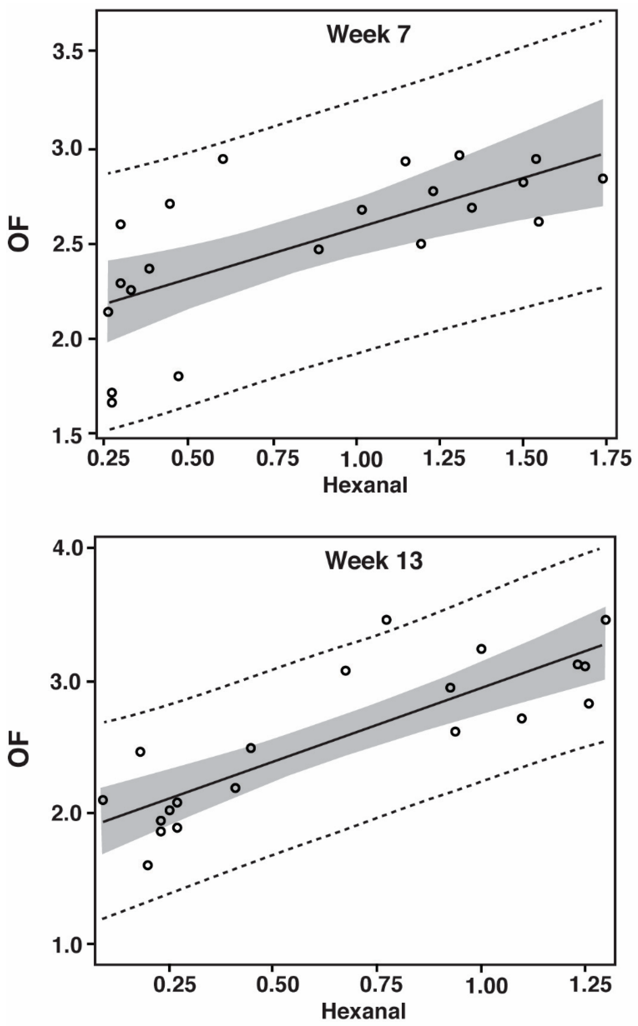 Foods 10 00152 g002b