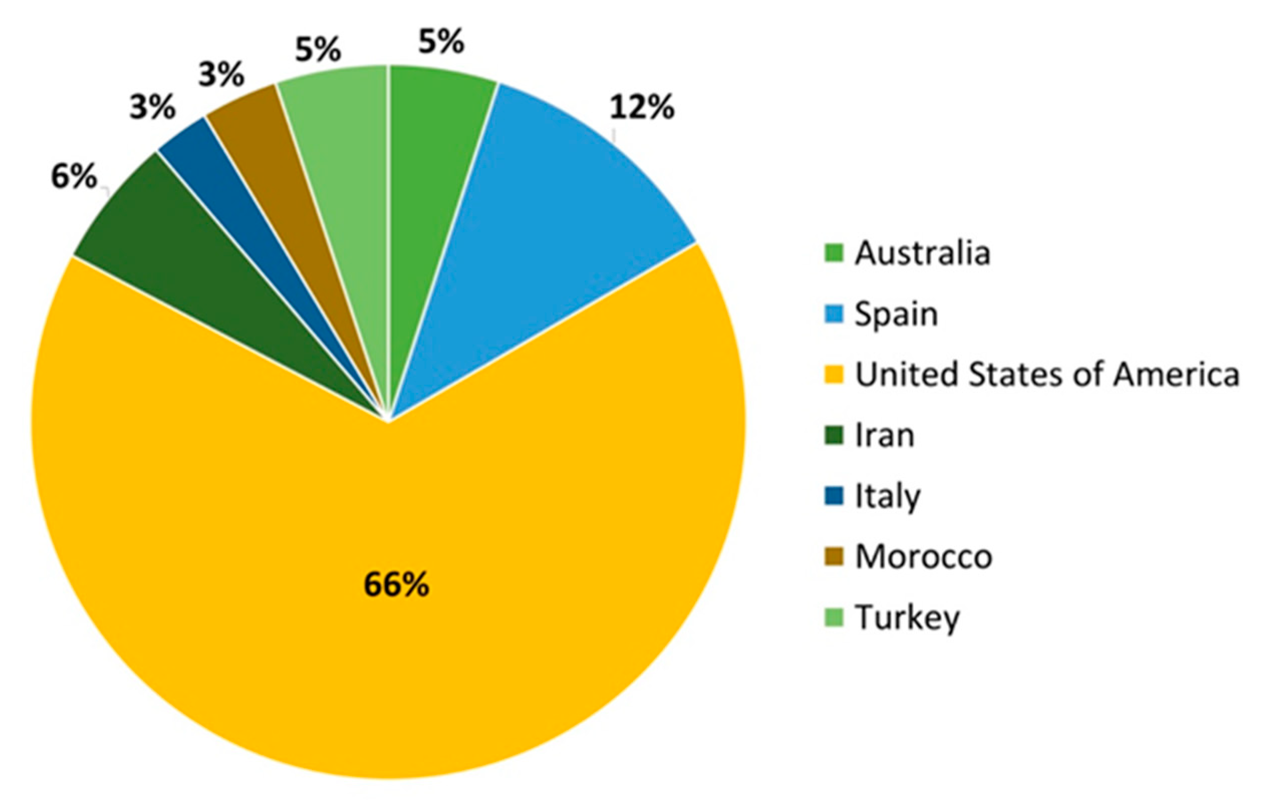 Foods 10 00153 g001 Foods 10 00153 g001