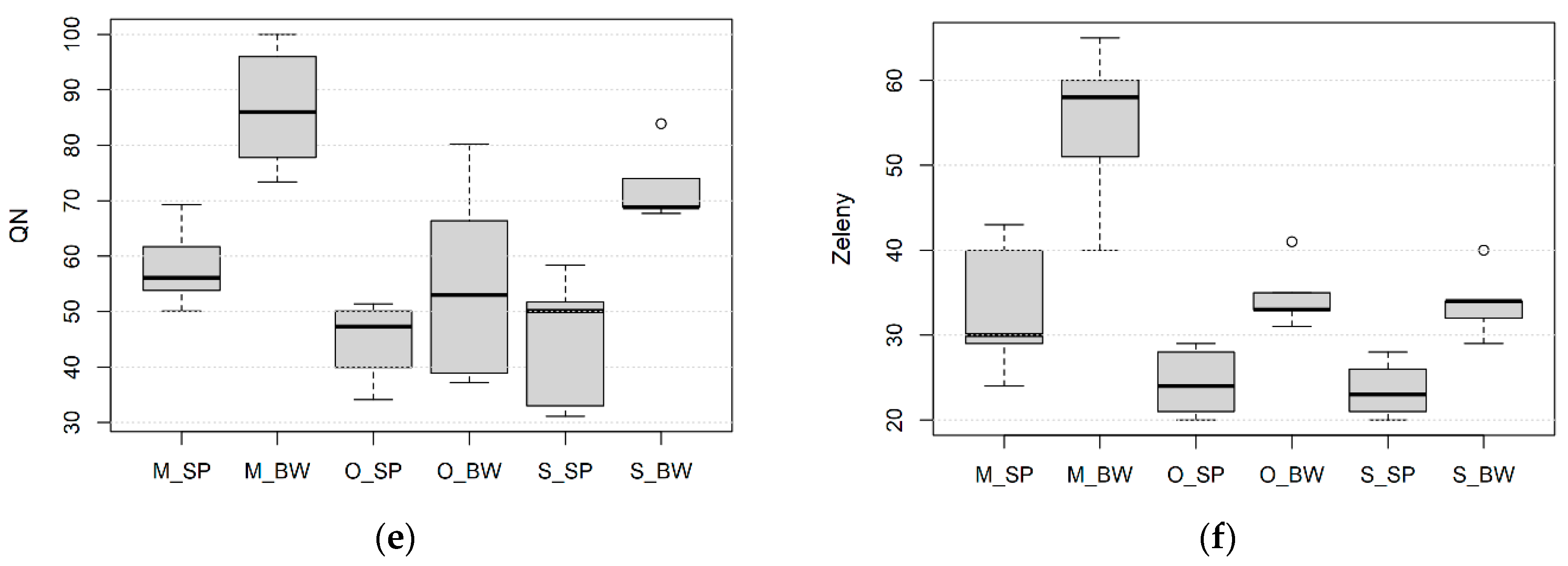 Foods 10 00156 g001b