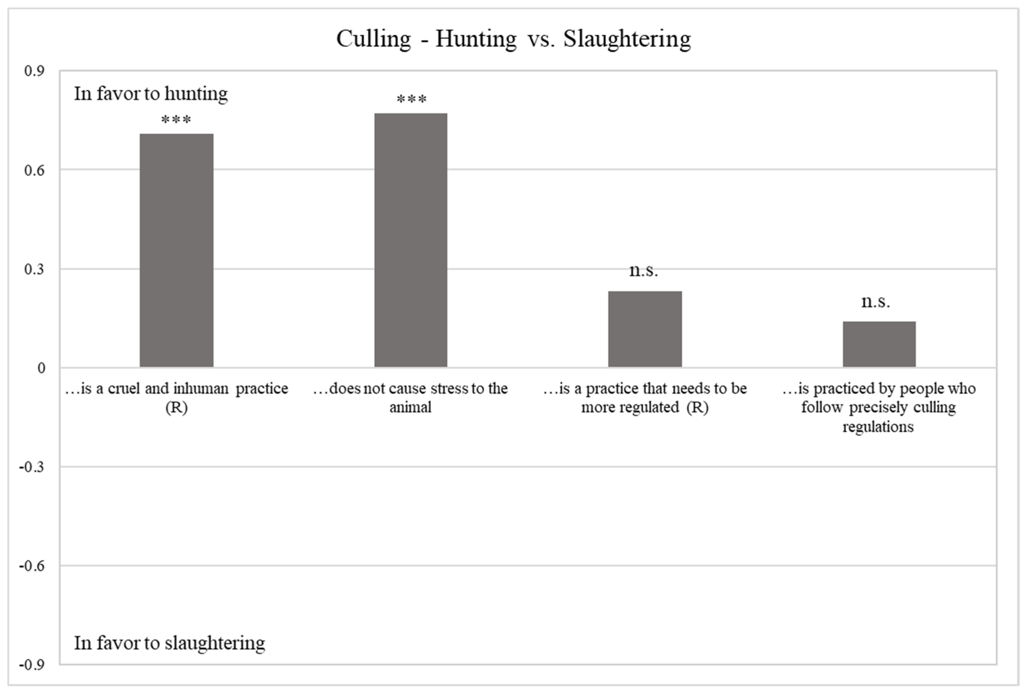 Foods 10 00174 g002 Foods 10 00174 g002