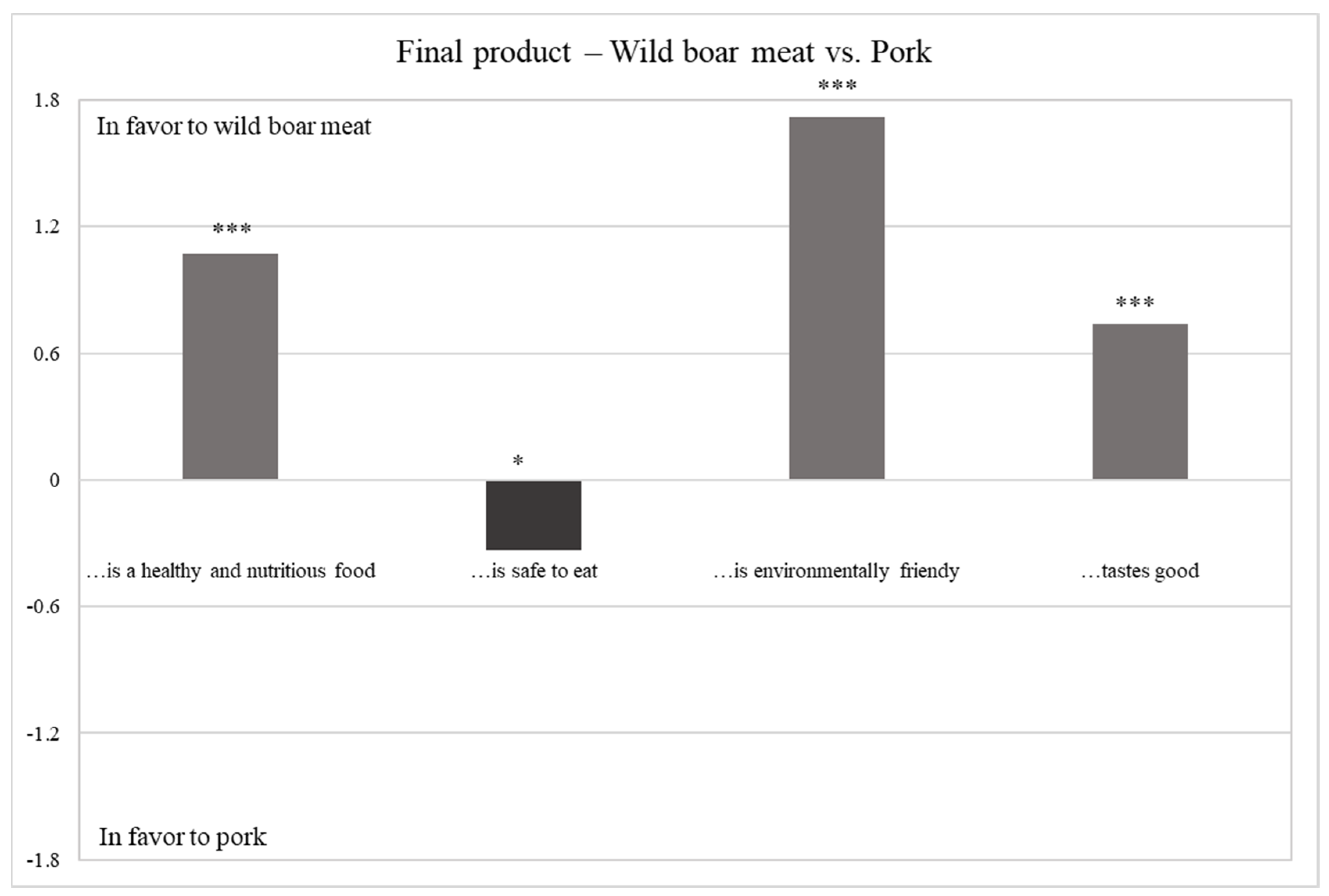 Foods 10 00174 g004 Foods 10 00174 g004