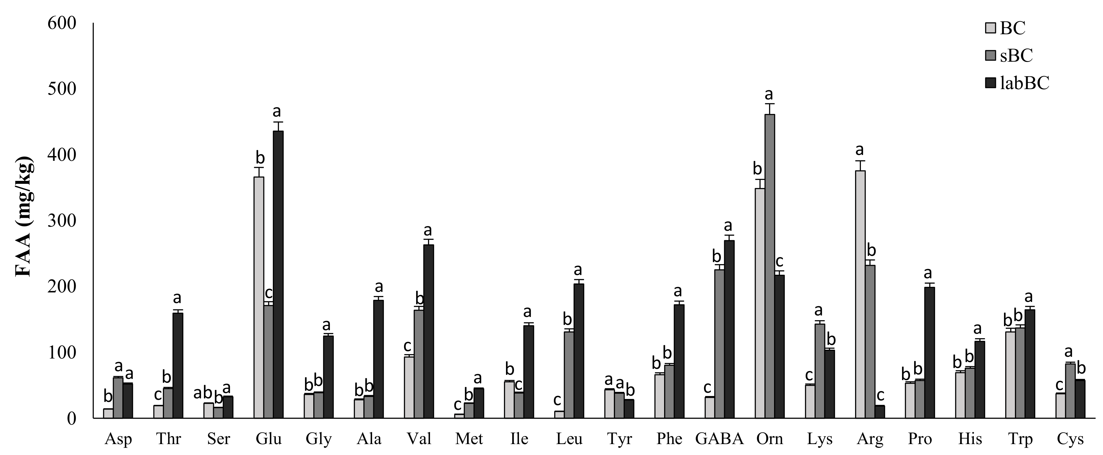 Foods 10 00182 g001 Foods 10 00182 g001
