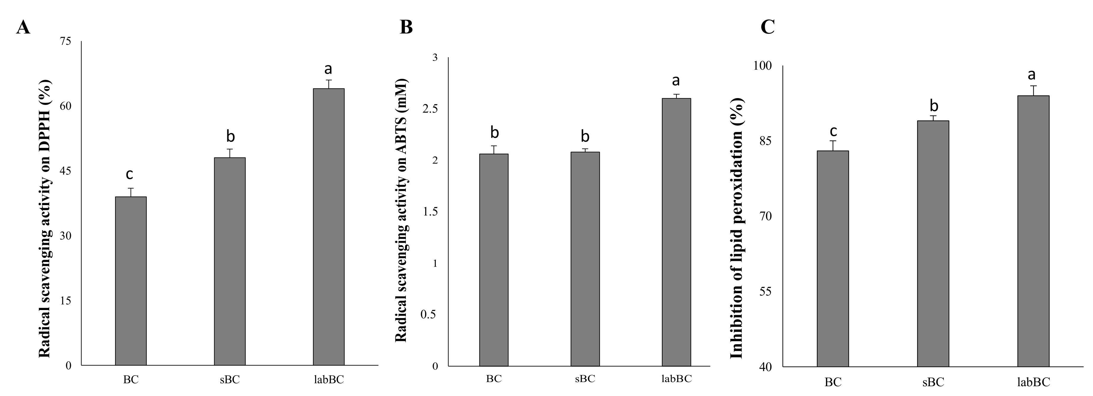 Foods 10 00182 g002 Foods 10 00182 g002
