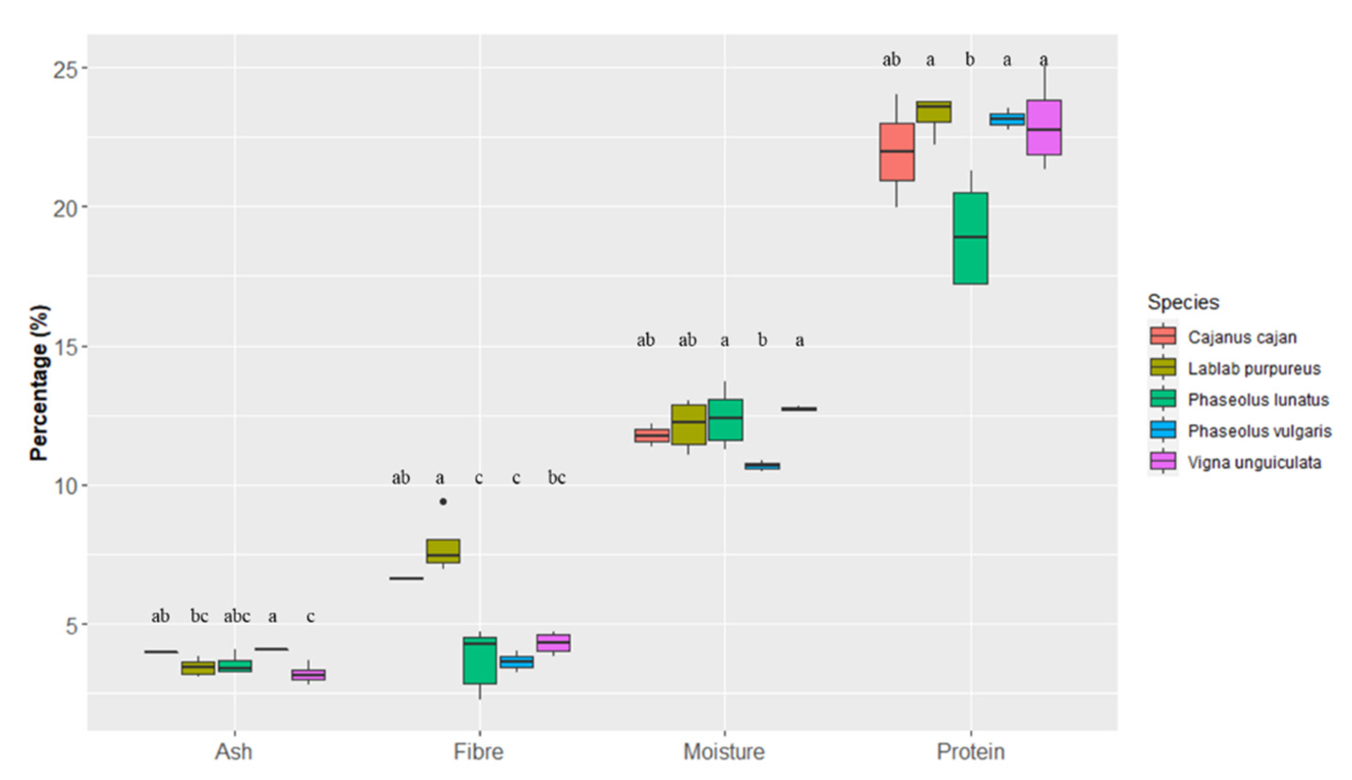 Foods 10 00206 g003 Foods 10 00206 g003