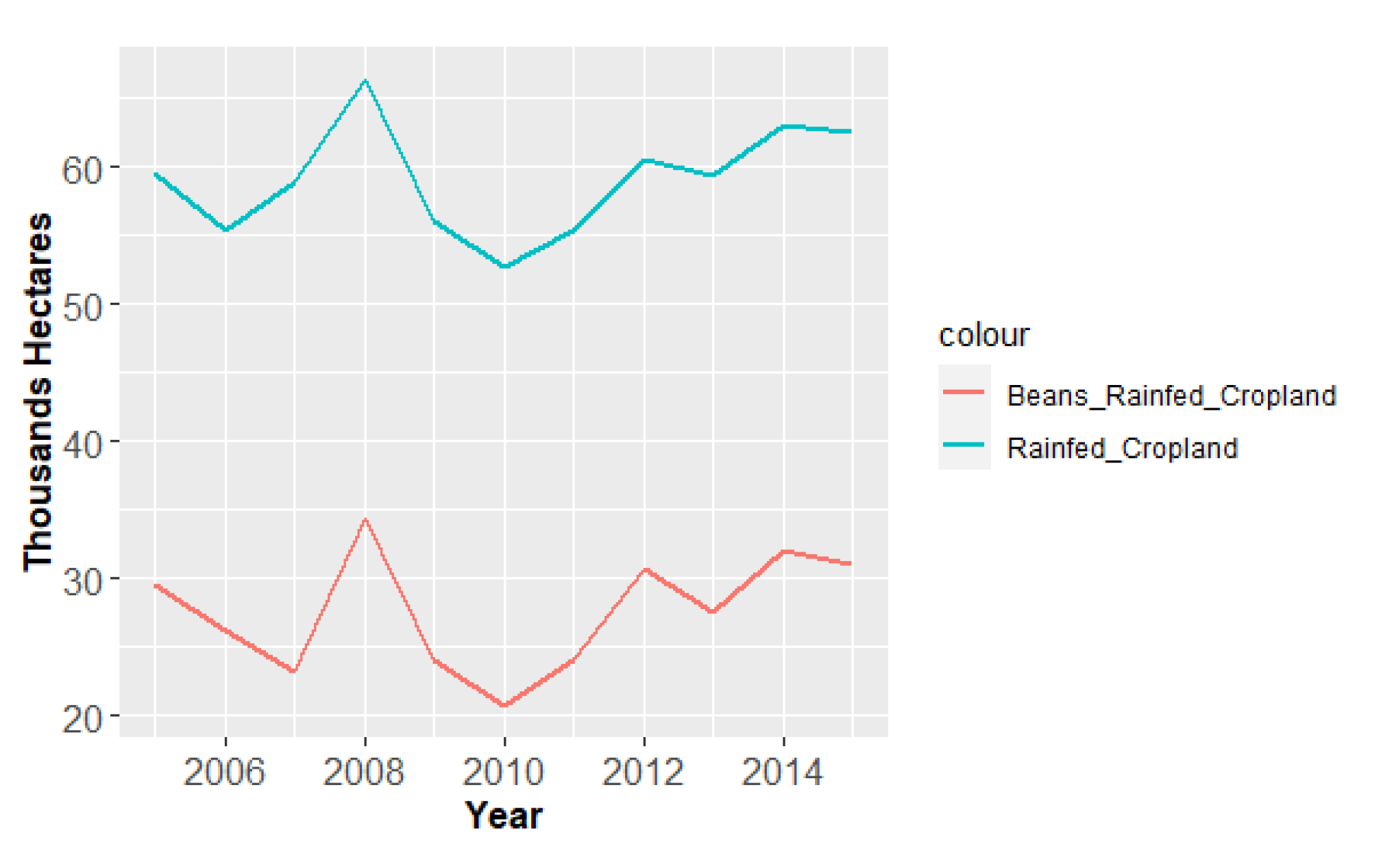 Foods 10 00206 g005 Foods 10 00206 g005