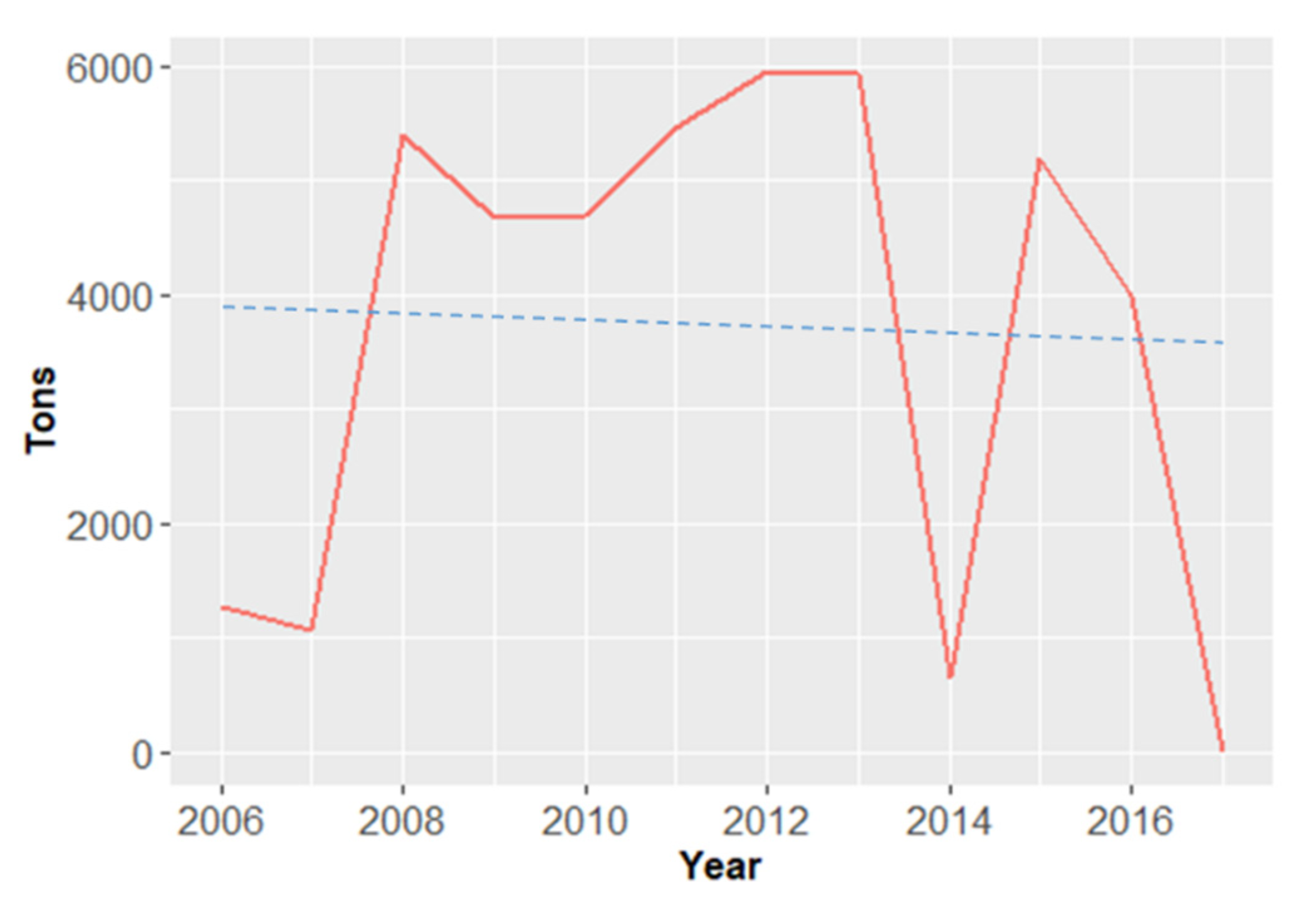Foods 10 00206 g006 Foods 10 00206 g006