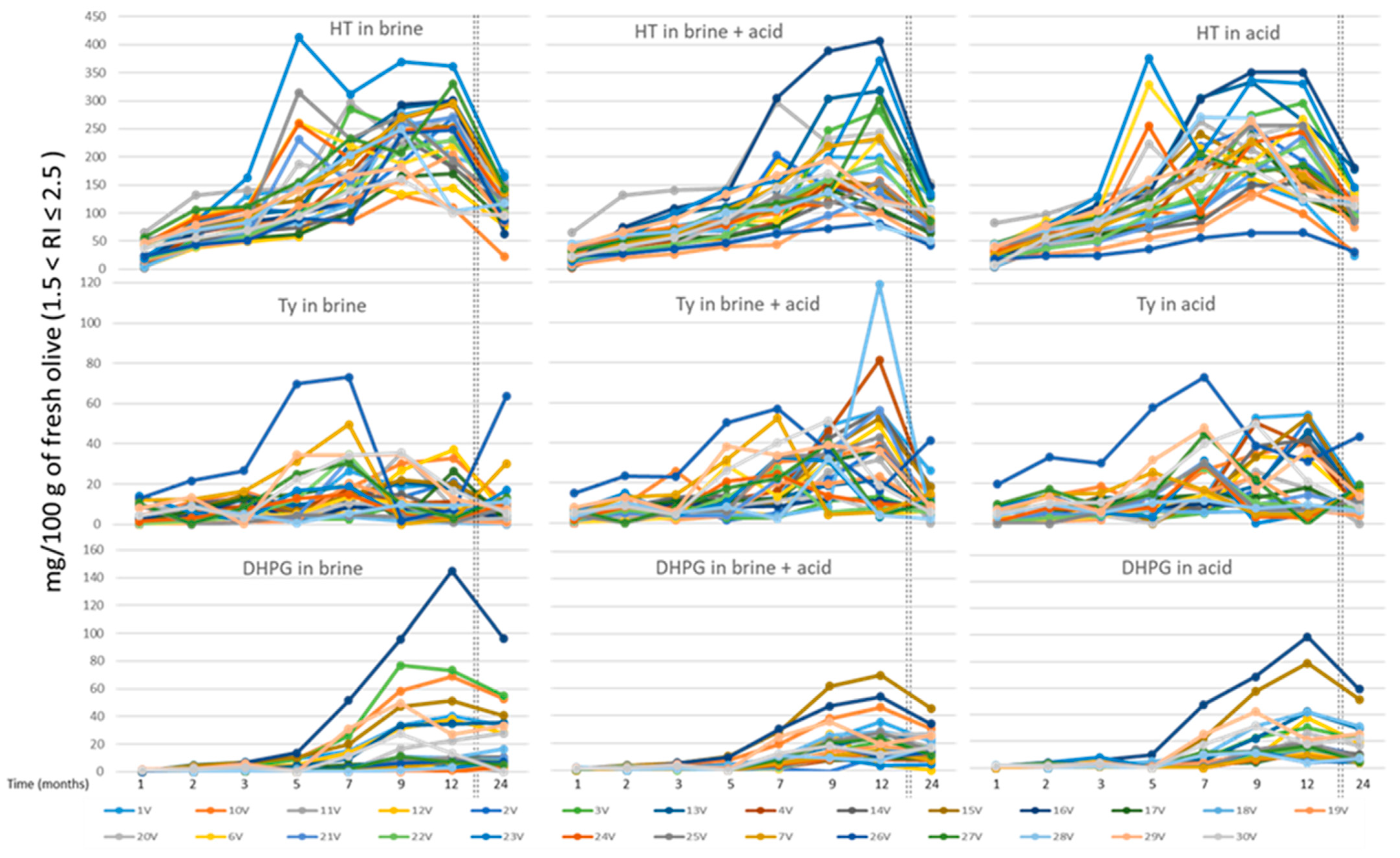 Foods 10 00227 g002 Foods 10 00227 g002