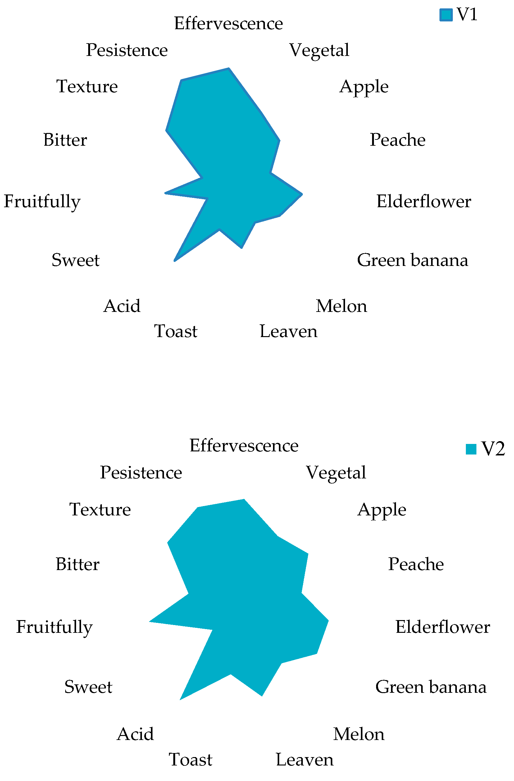 Foods 10 00247 g003a Foods 10 00247 g003a