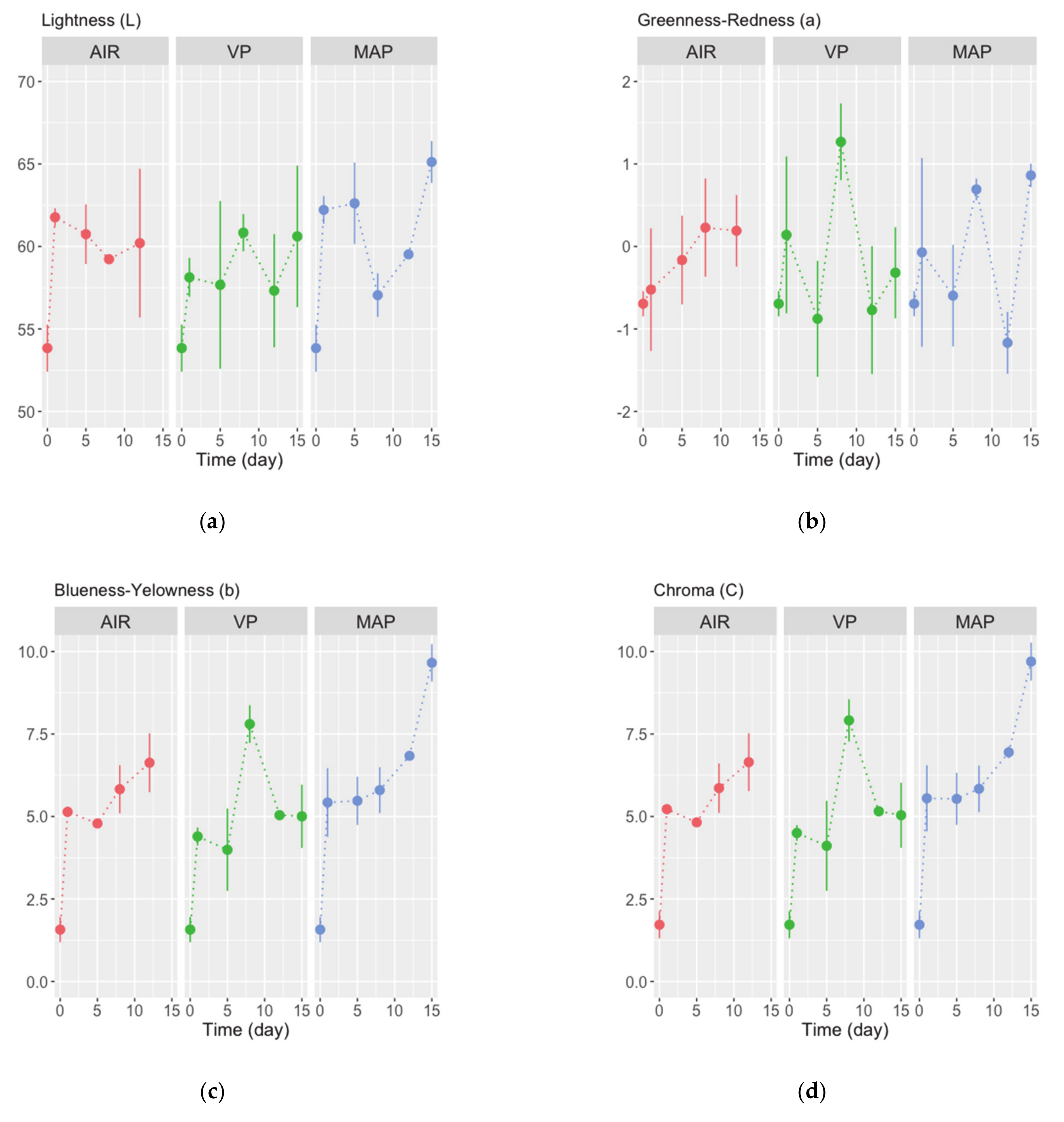 Foods 10 00250 g001a Foods 10 00250 g001a