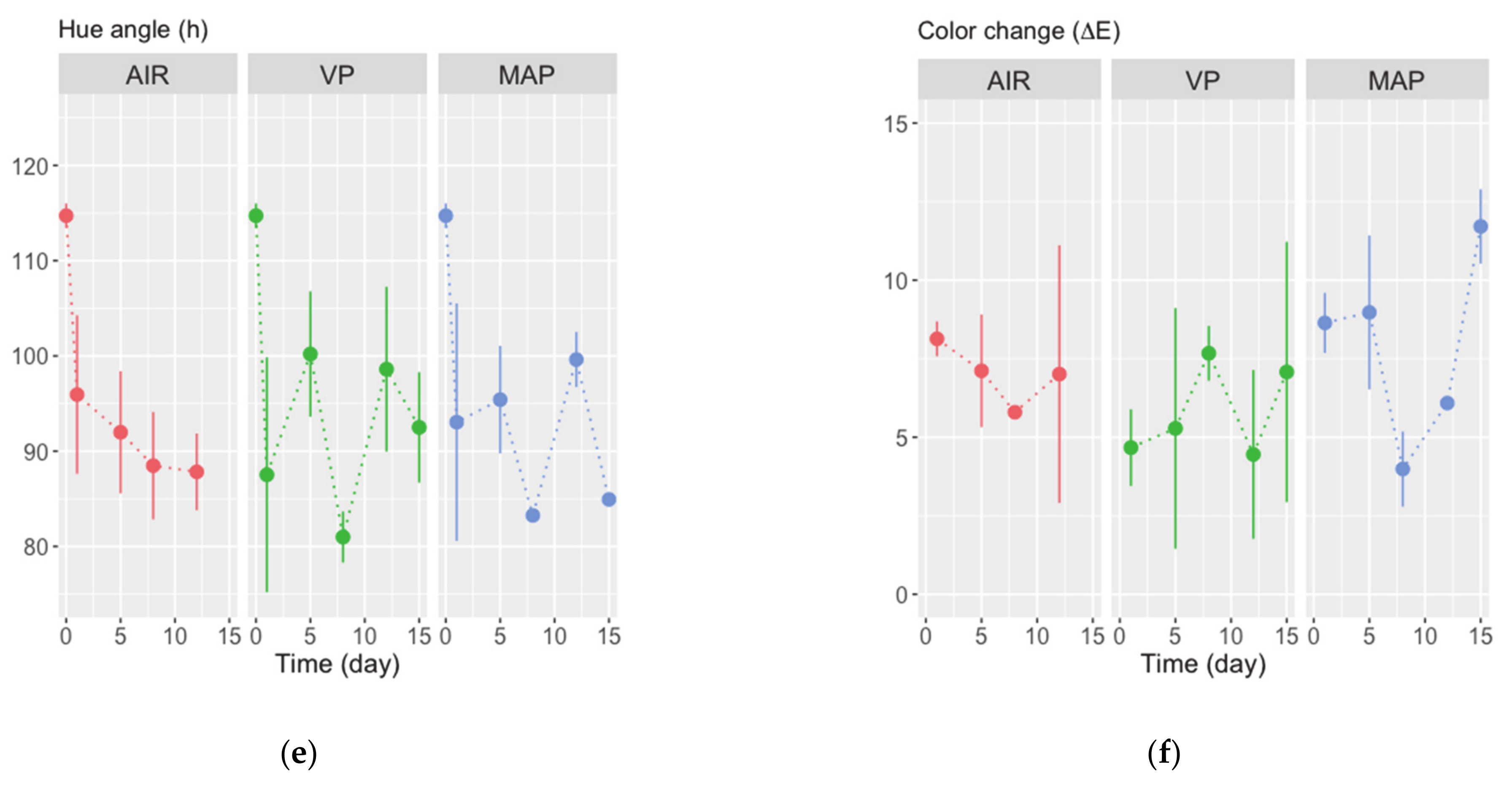 Foods 10 00250 g001b Foods 10 00250 g001b