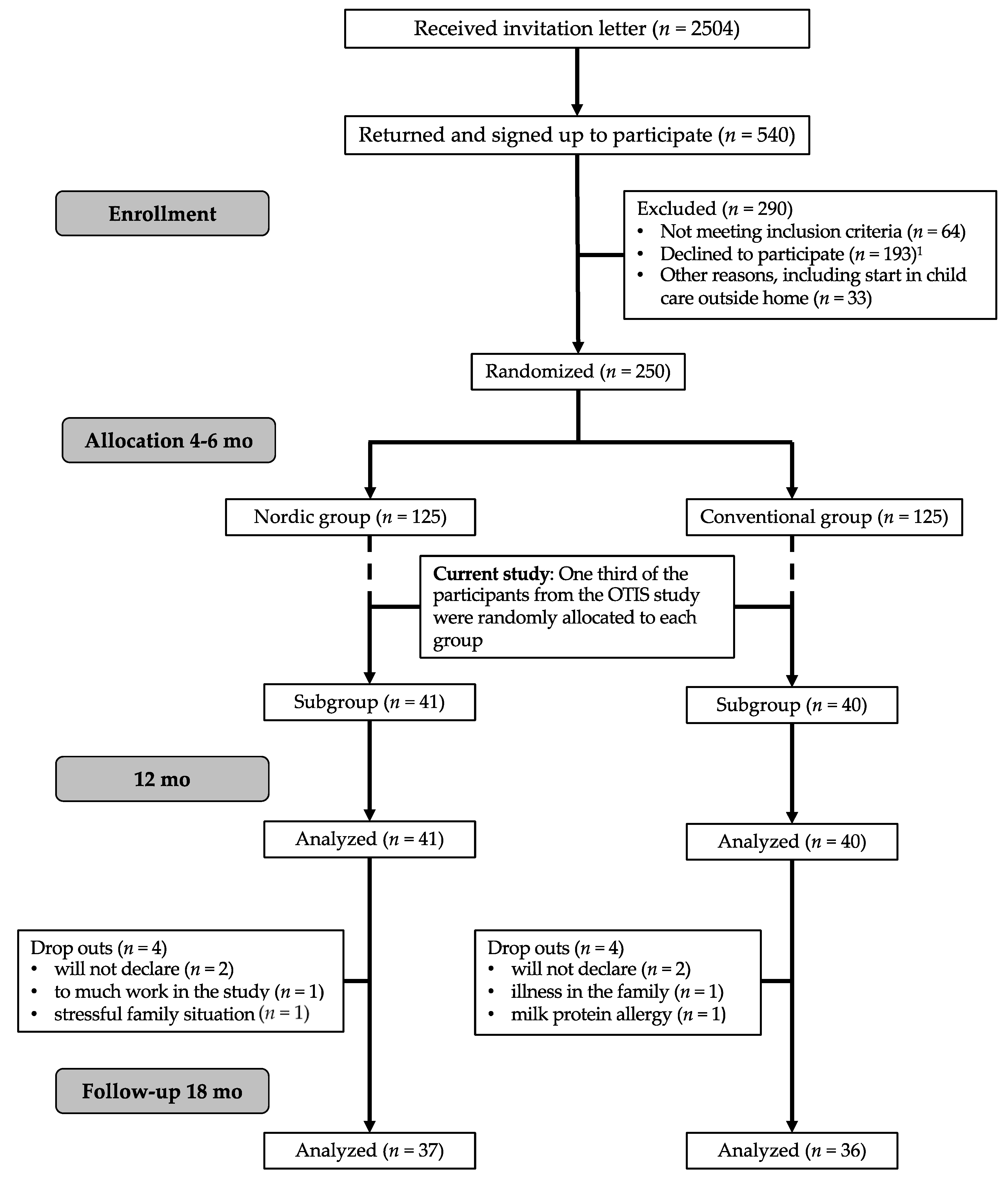 Foods 10 00275 g001 Foods 10 00275 g001