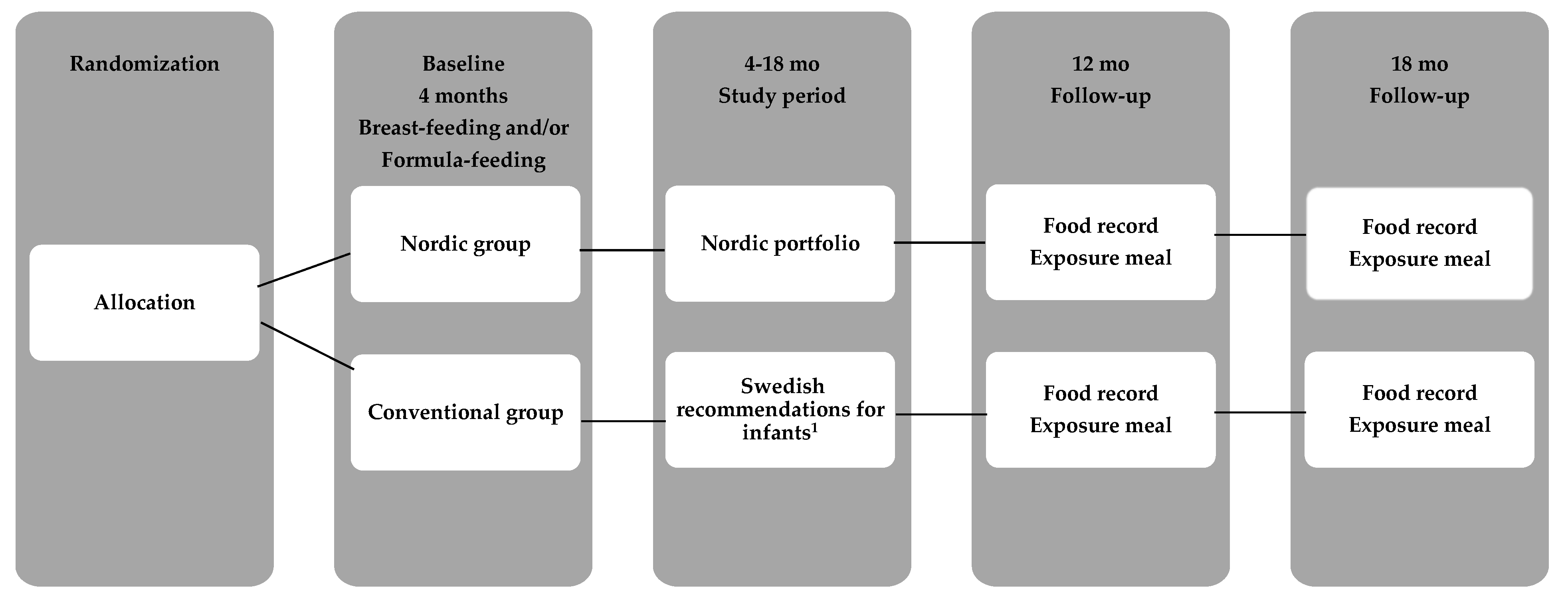 Foods 10 00275 g002 Foods 10 00275 g002