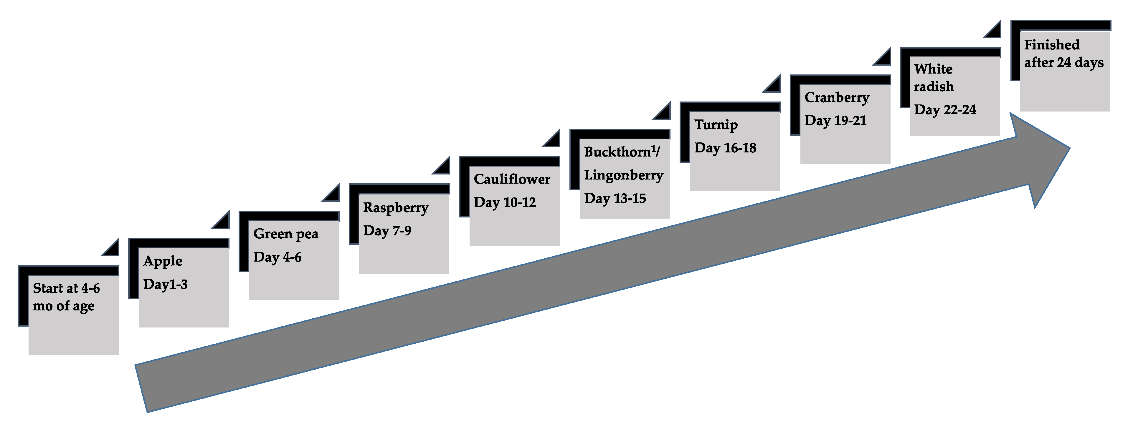Foods 10 00275 g003 Foods 10 00275 g003
