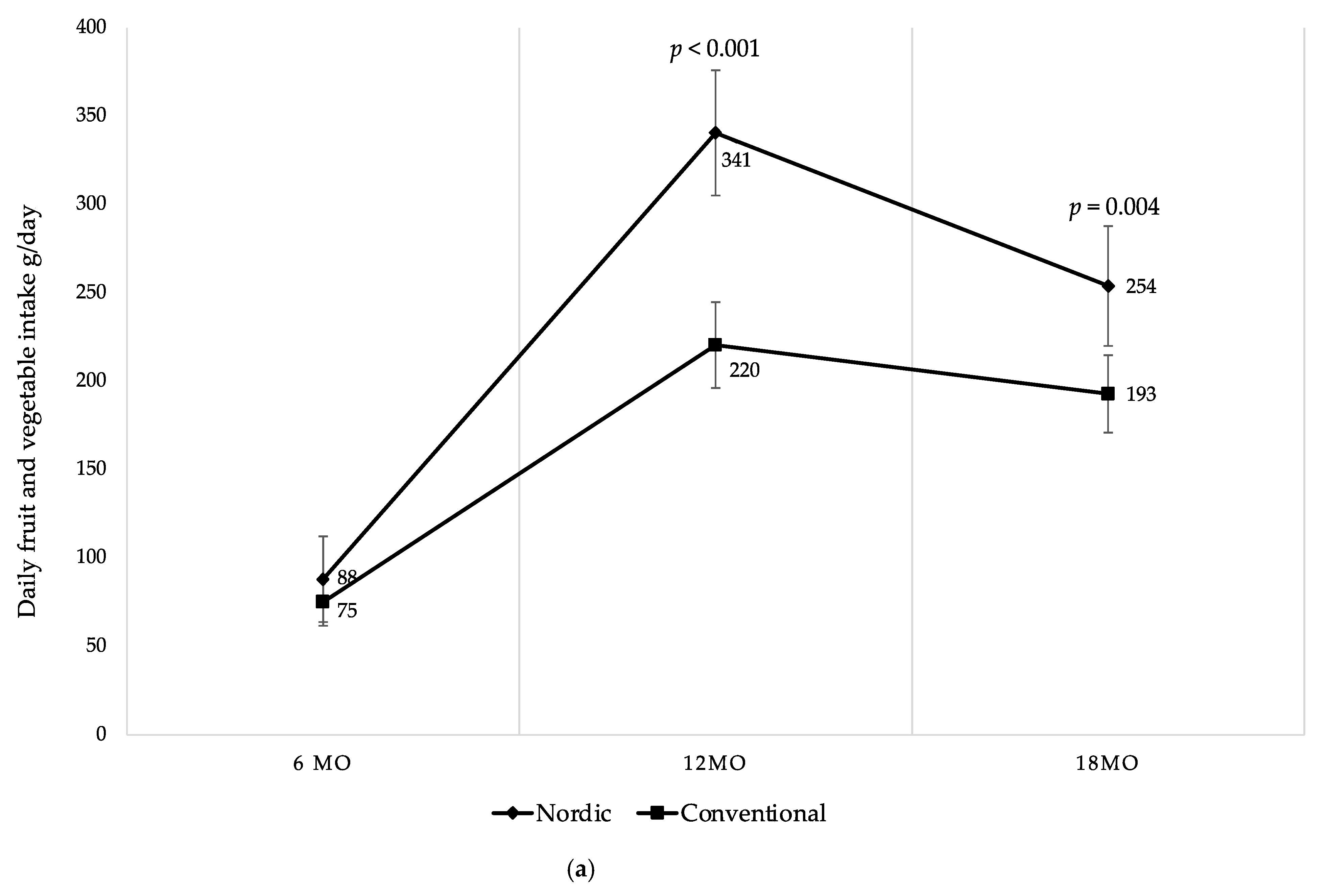 Foods 10 00275 g005a Foods 10 00275 g005a