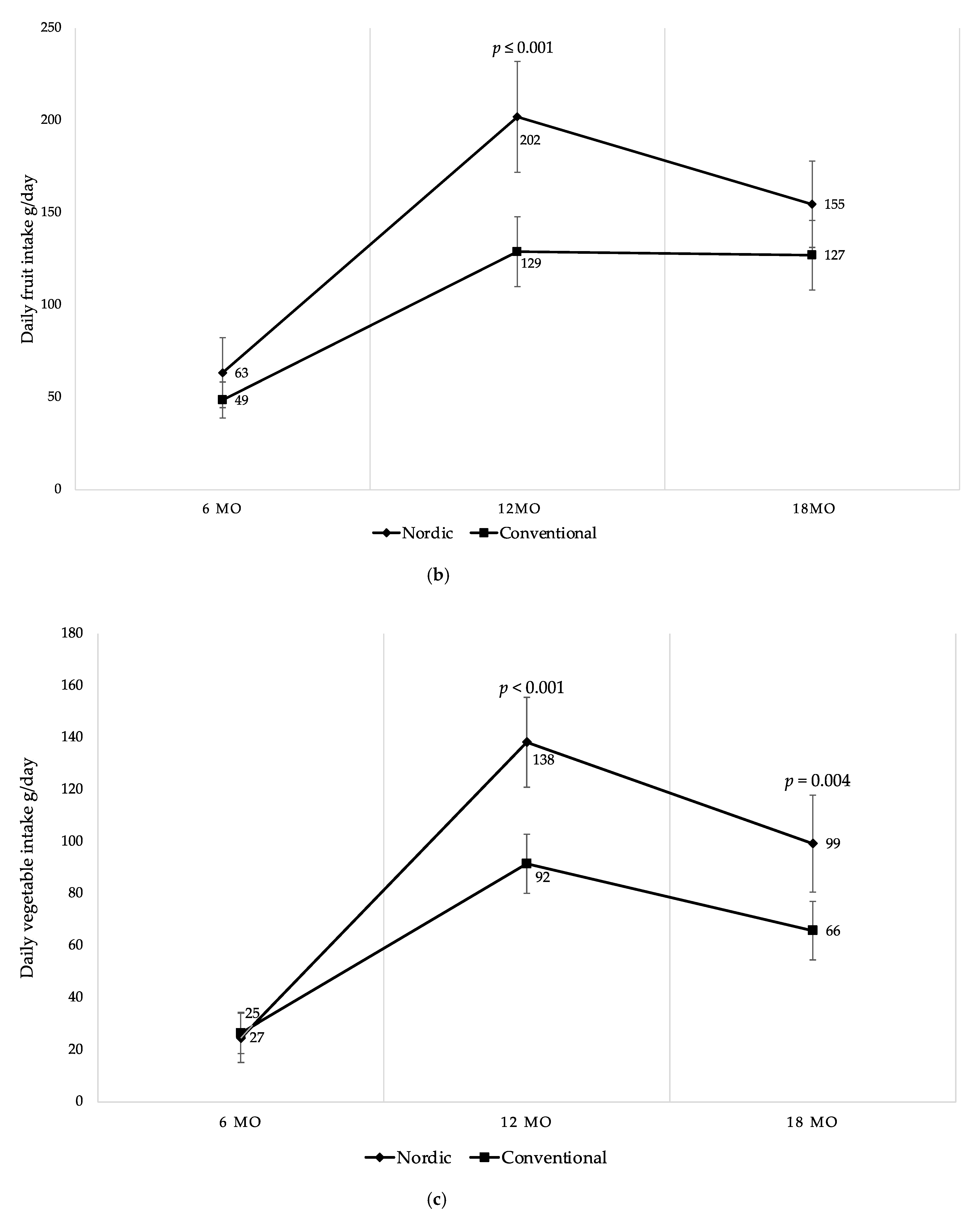 Foods 10 00275 g005b Foods 10 00275 g005b