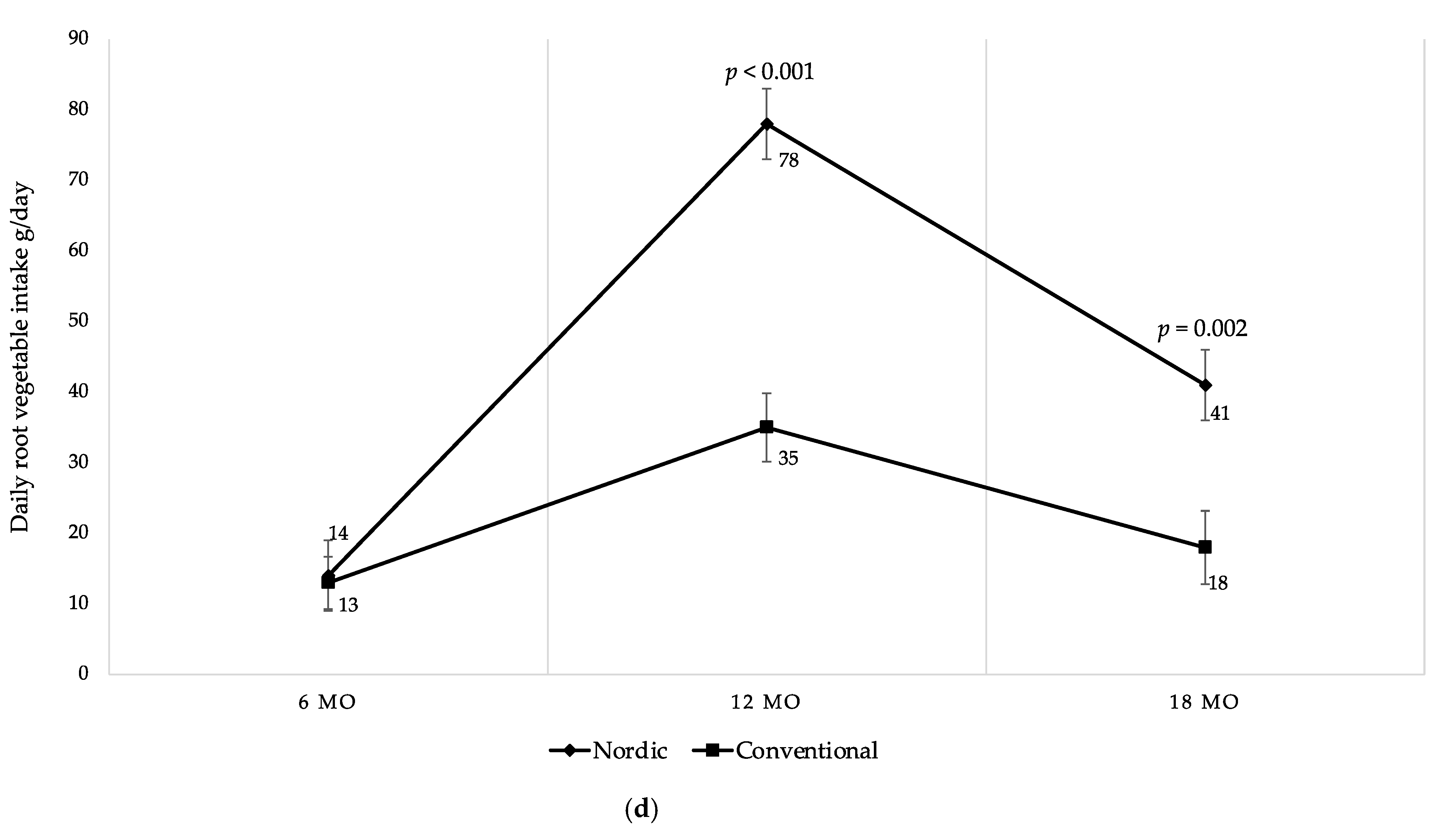 Foods 10 00275 g005c Foods 10 00275 g005c