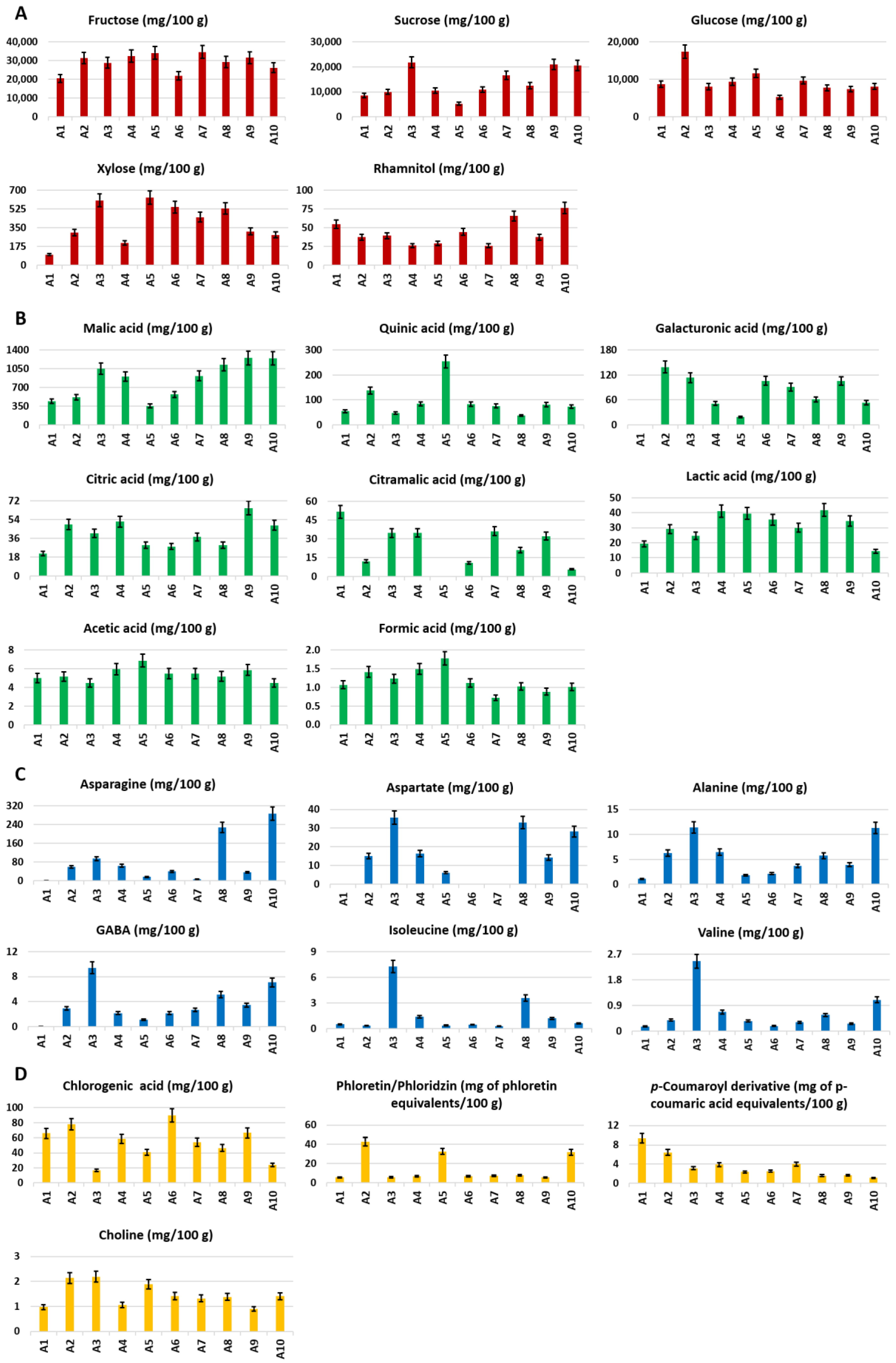 Foods 10 00289 g005 Foods 10 00289 g005