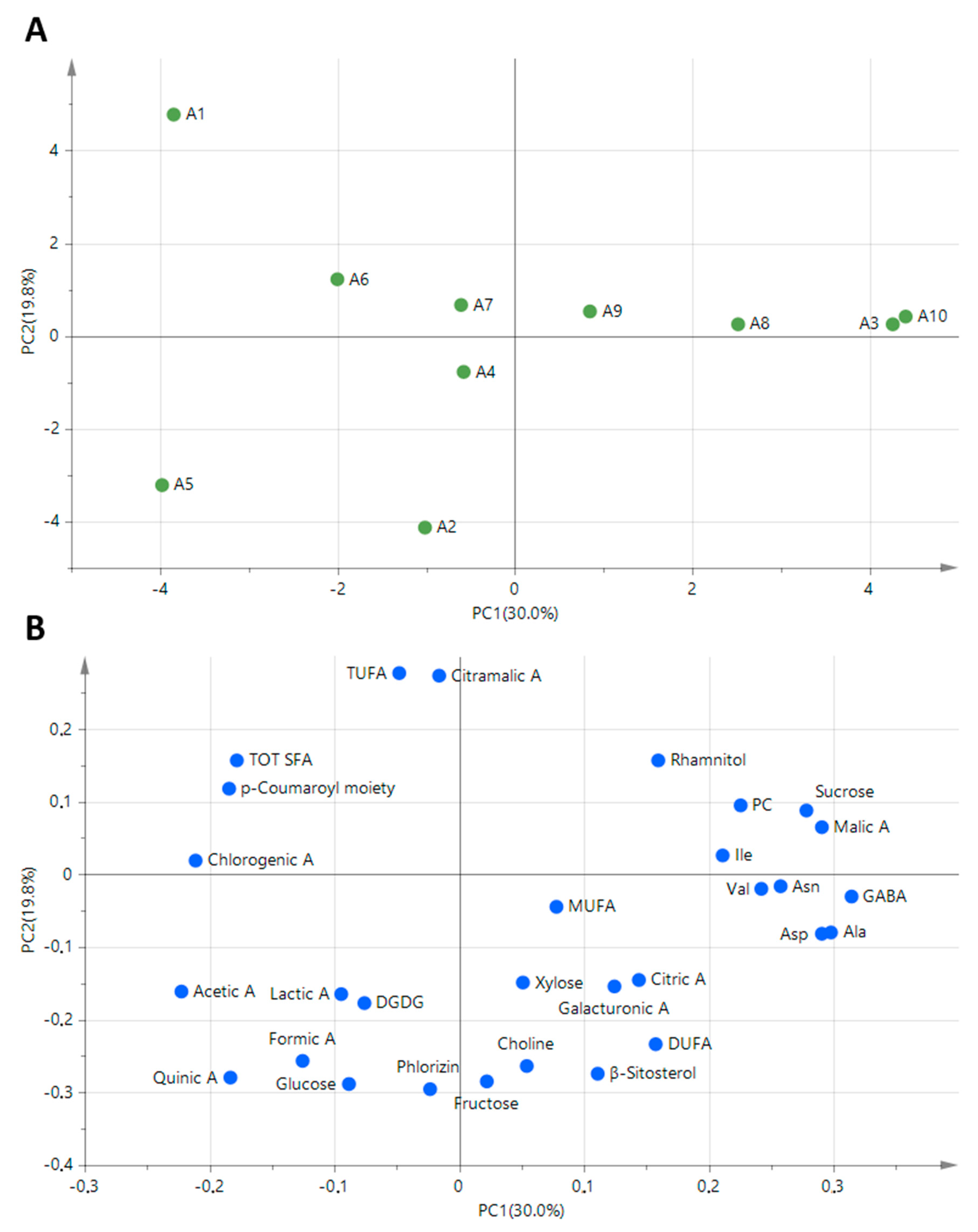 Foods 10 00289 g007 Foods 10 00289 g007