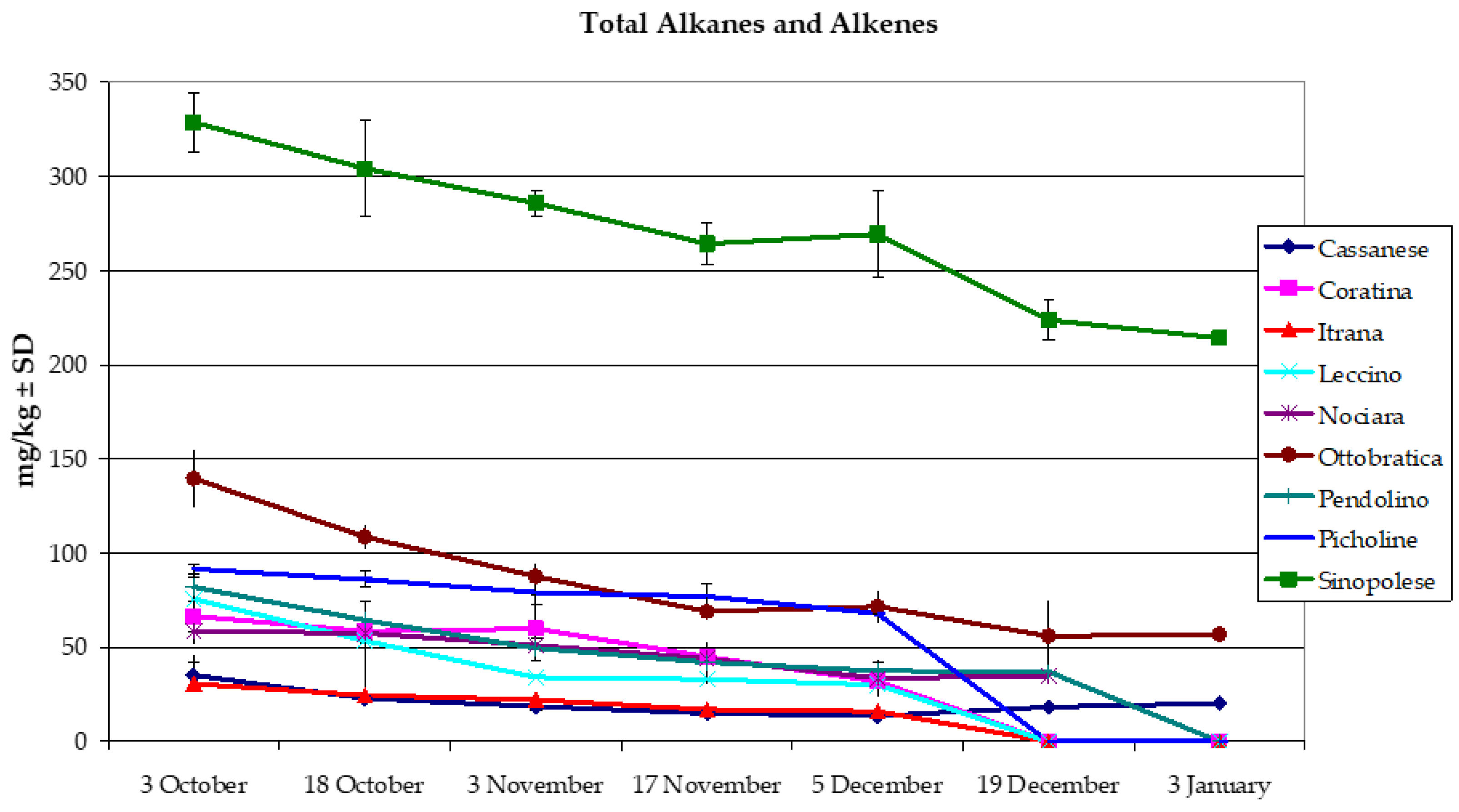 Foods 10 00290 g001 Foods 10 00290 g001