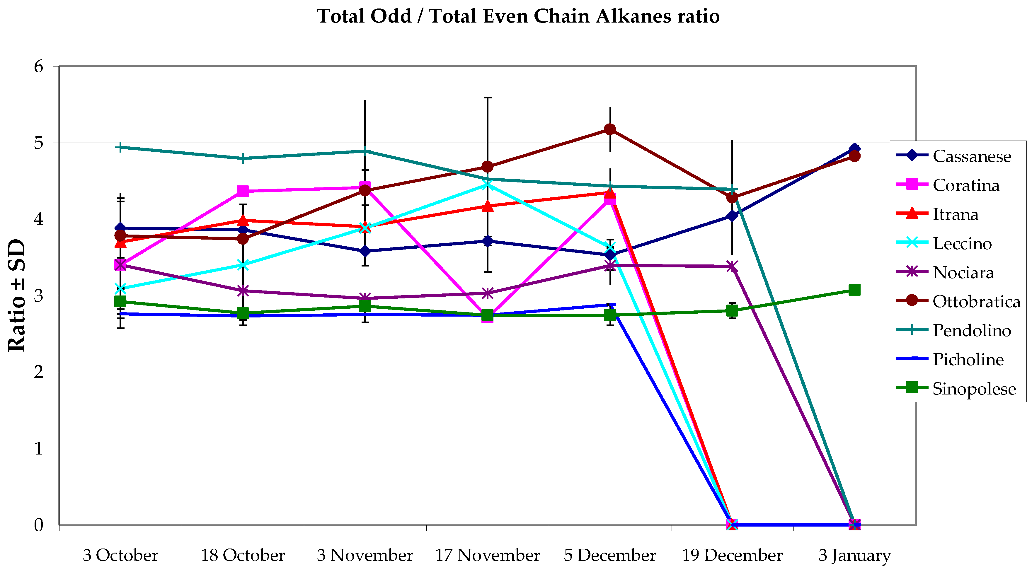 Foods 10 00290 g002 Foods 10 00290 g002