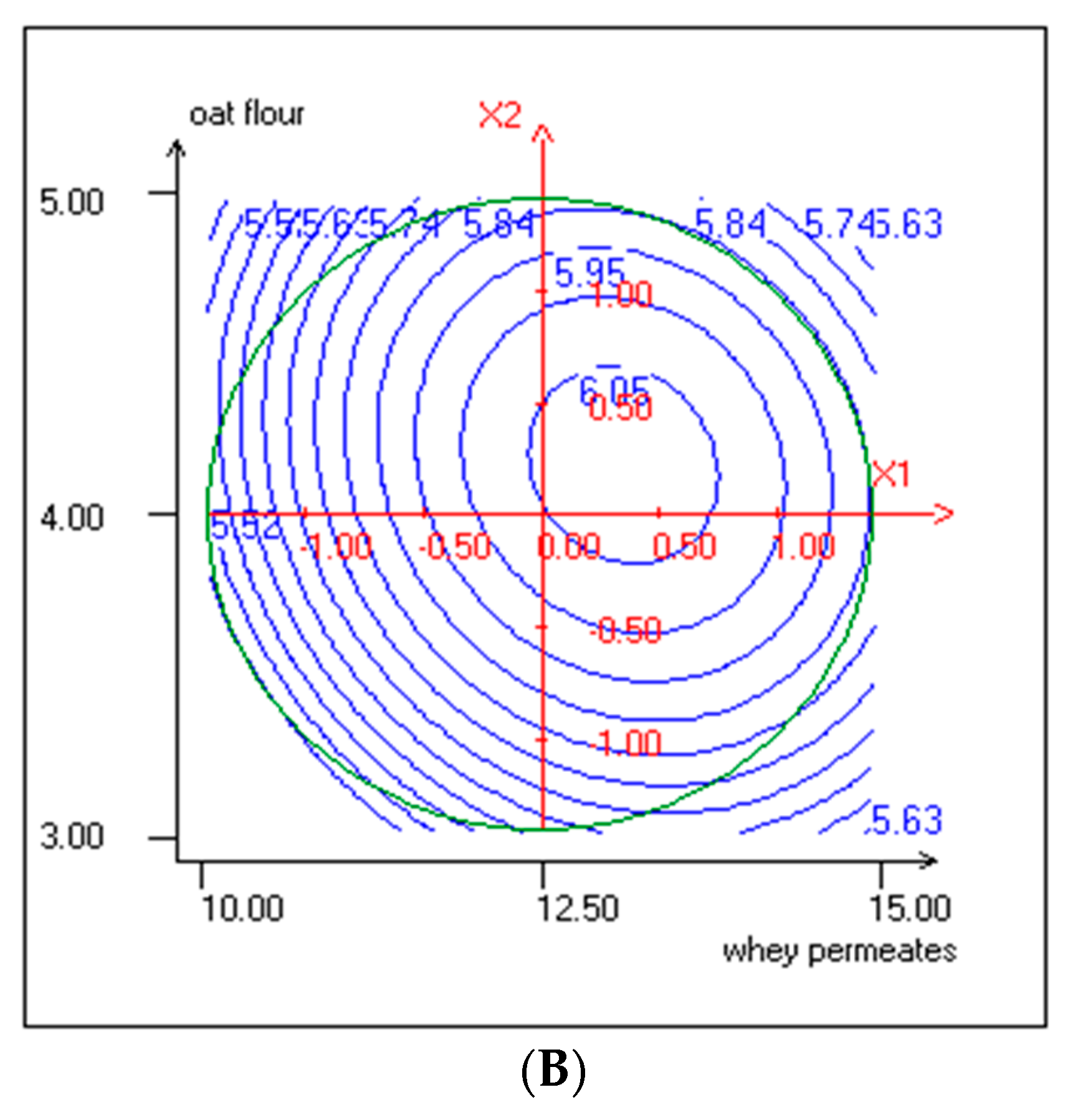 Foods 10 00294 g001b