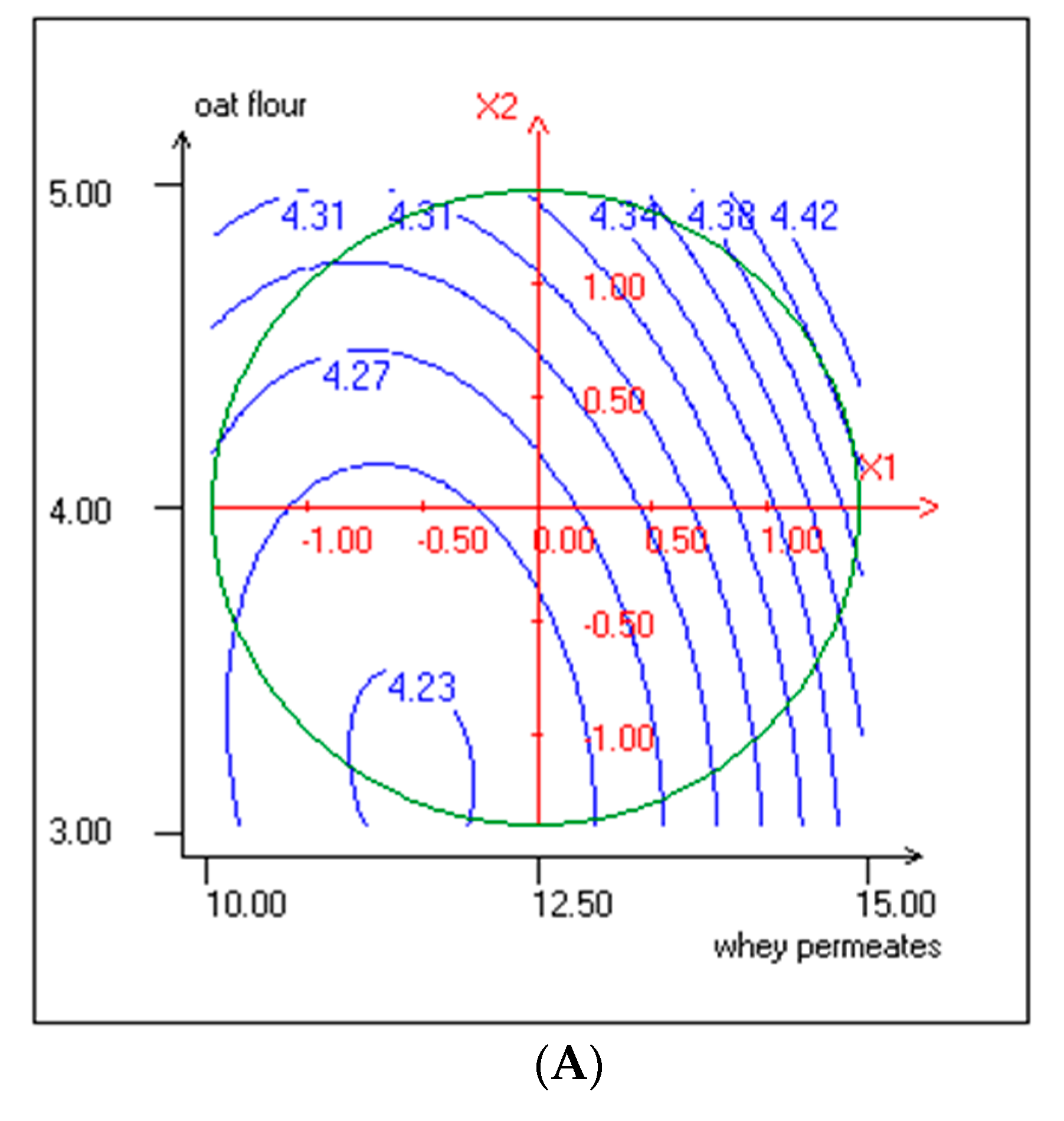 Foods 10 00294 g002a