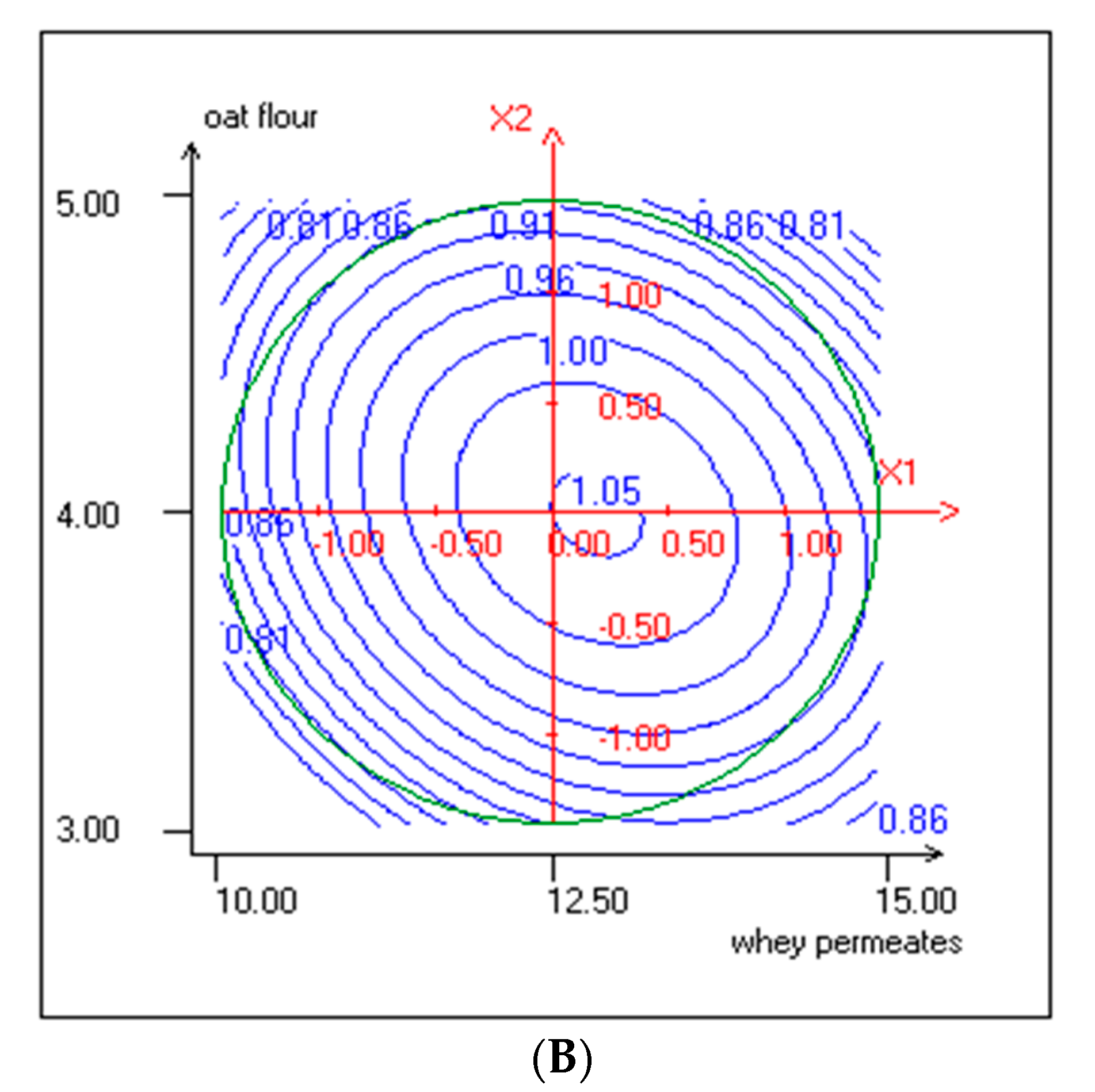 Foods 10 00294 g002b
