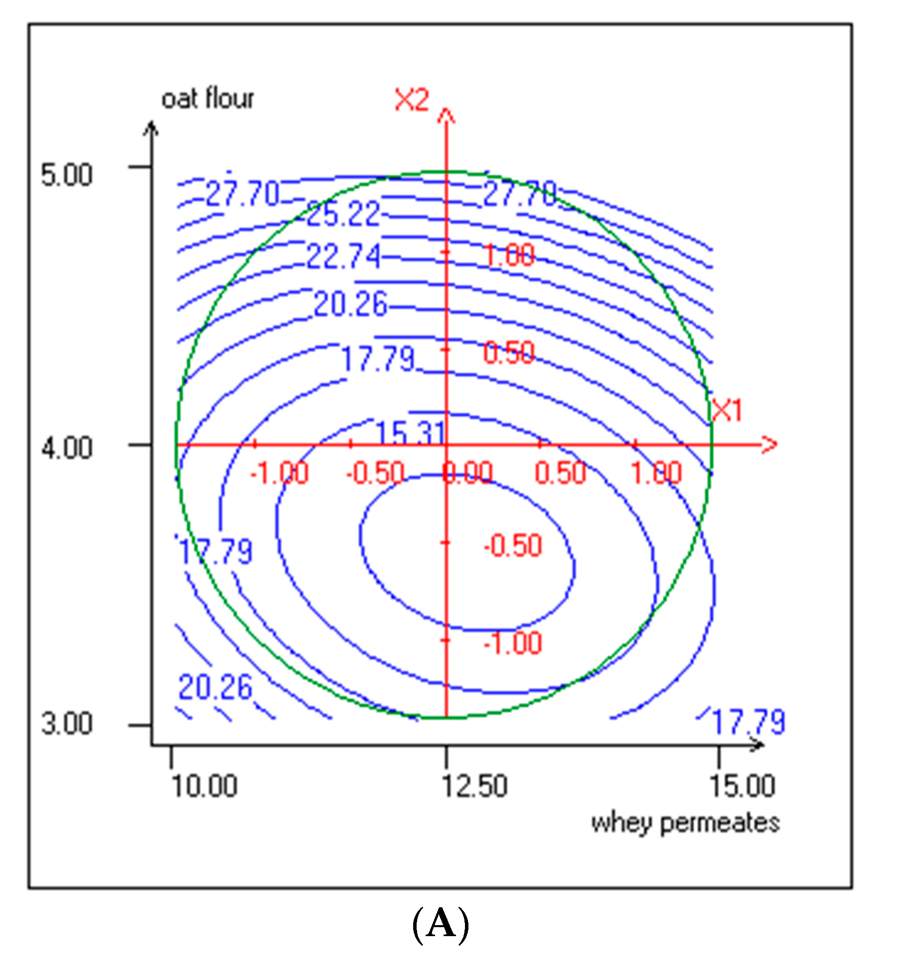 Foods 10 00294 g003a