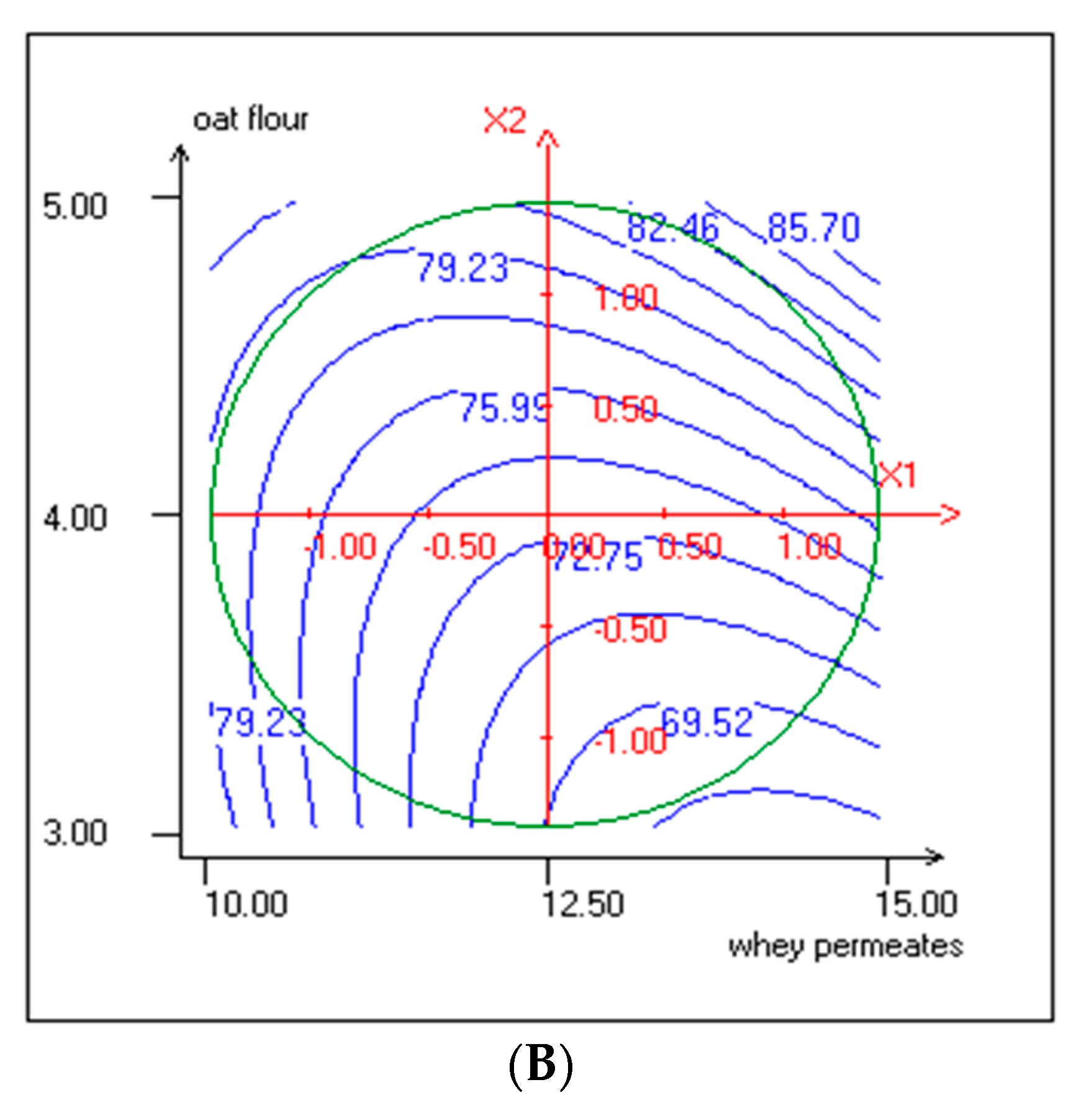 Foods 10 00294 g003b