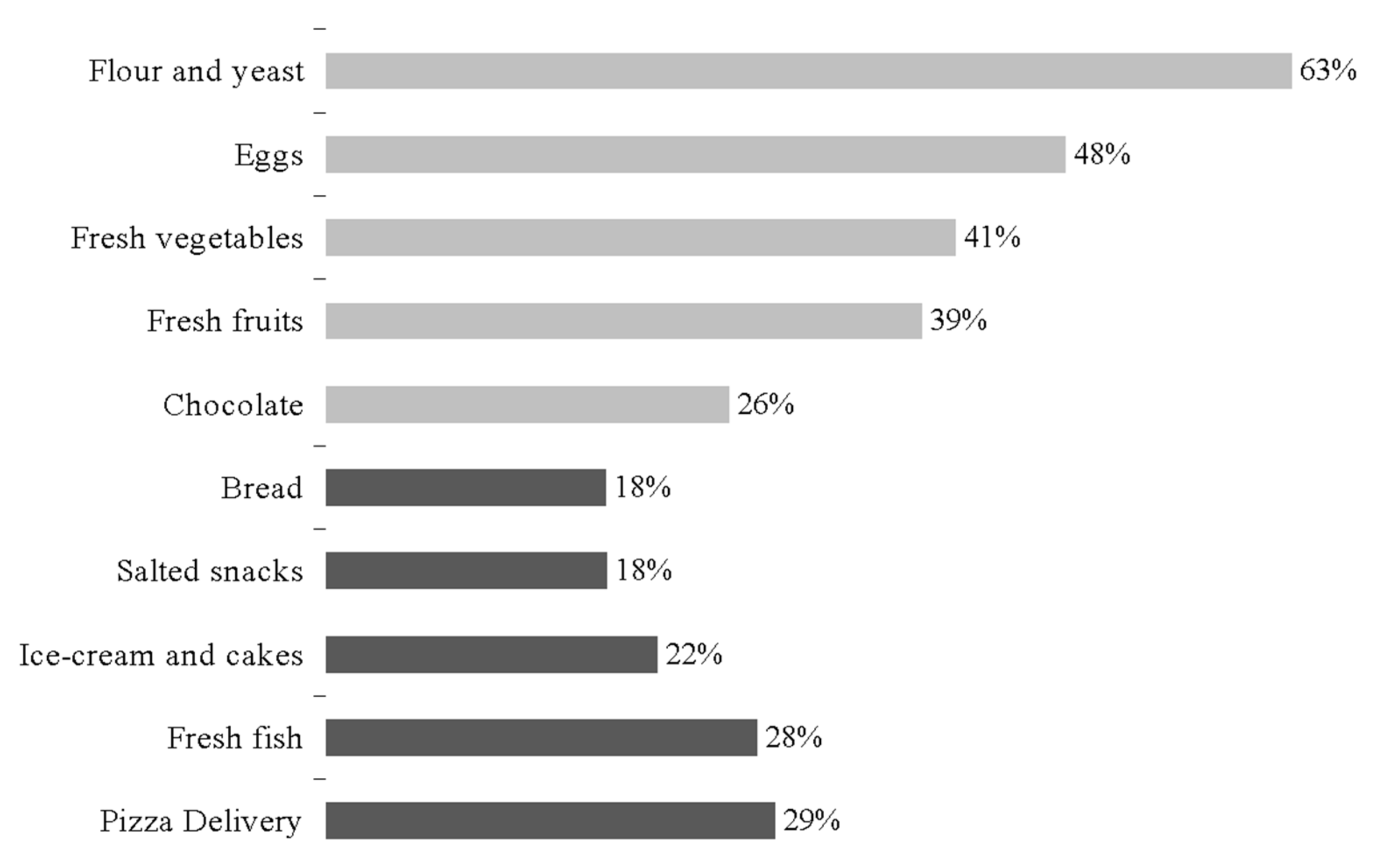 Foods 10 00306 g001 Foods 10 00306 g001