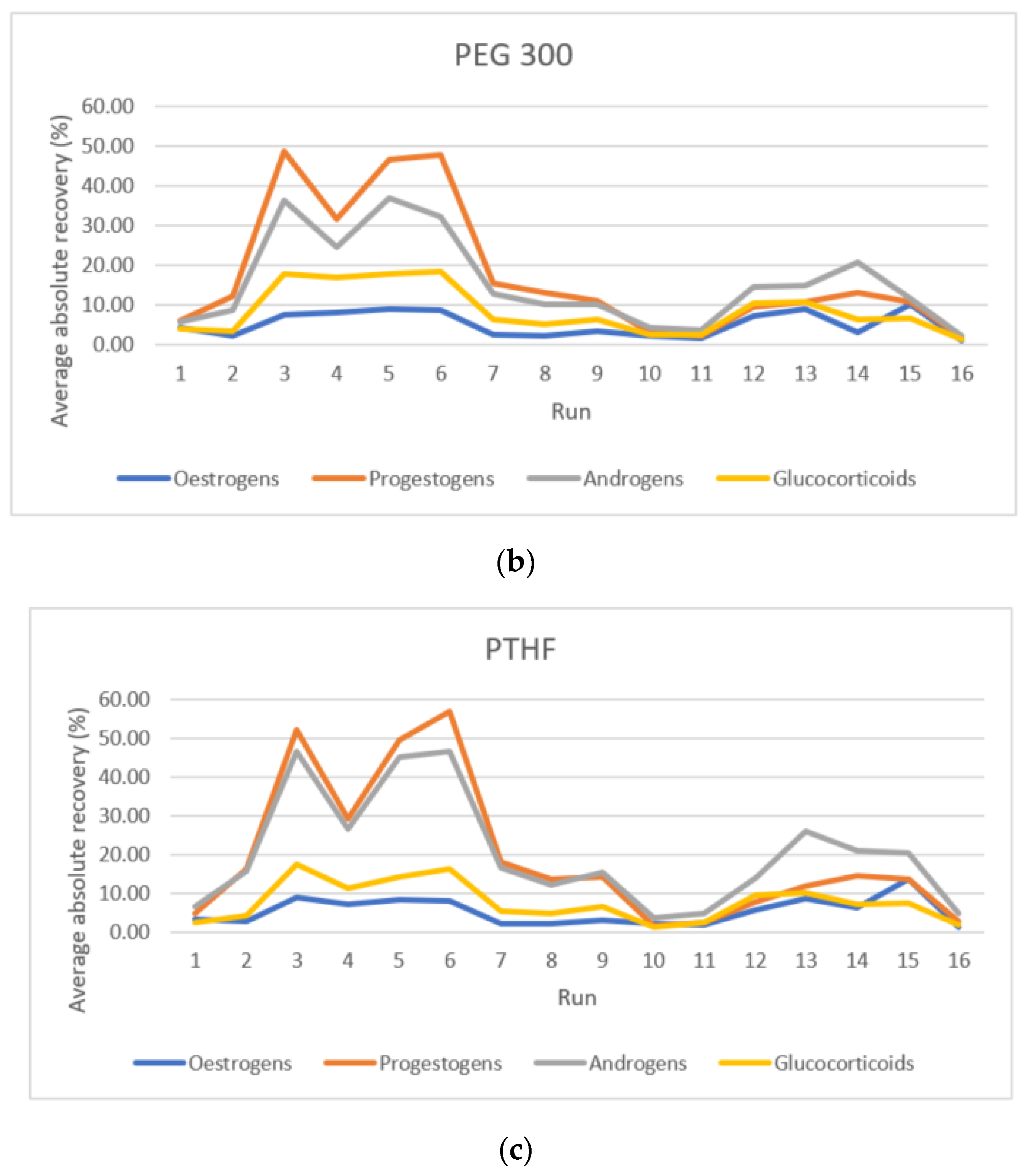 Foods 10 00343 g001b